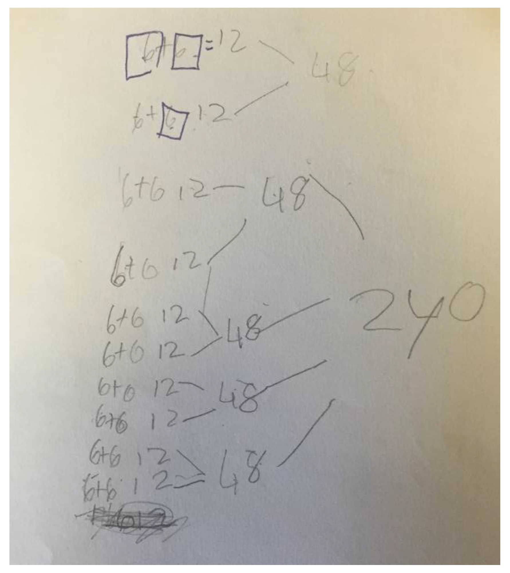 Education 12 00656 g001 Education 12 00656 g001