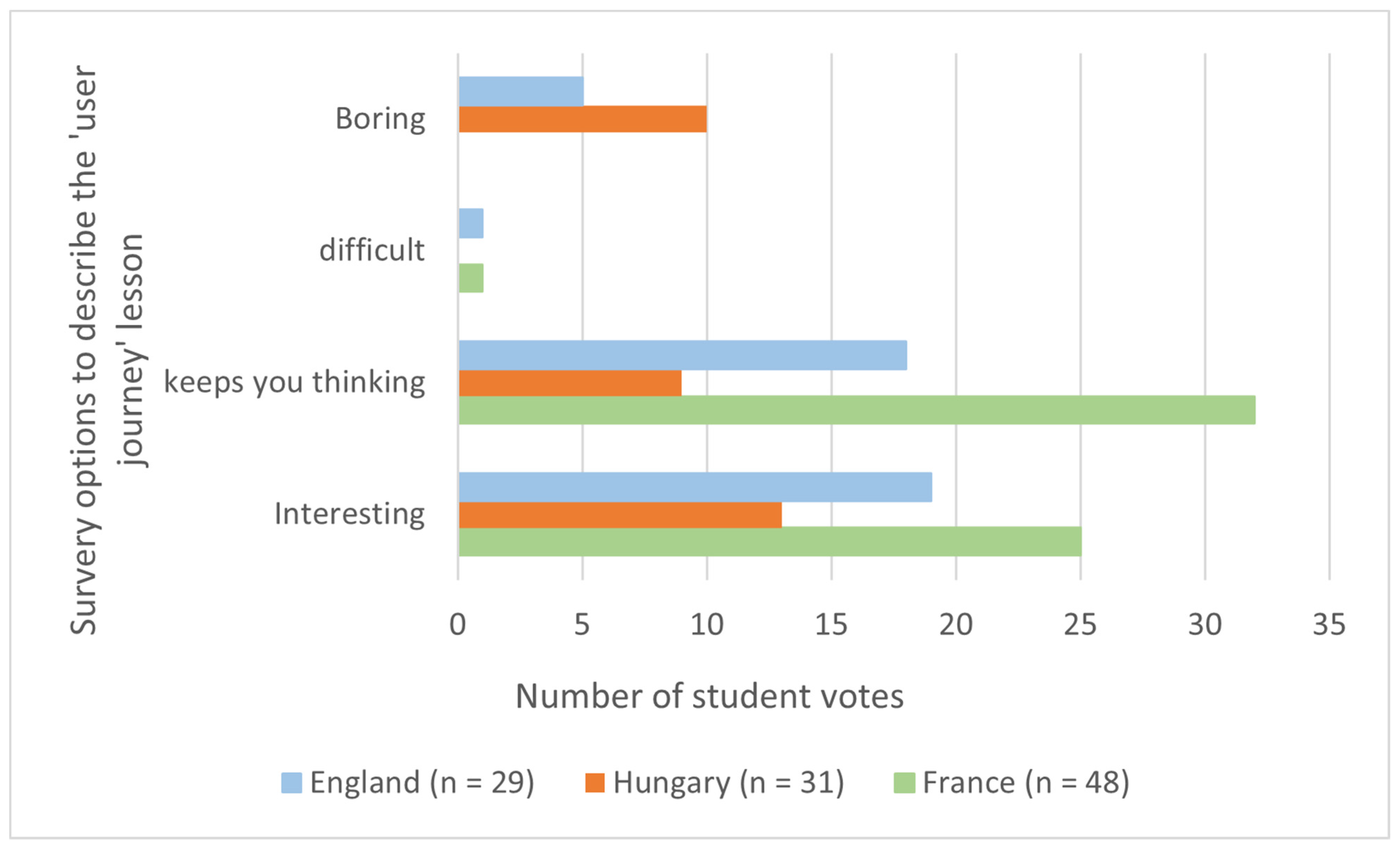 Education 12 00657 g002