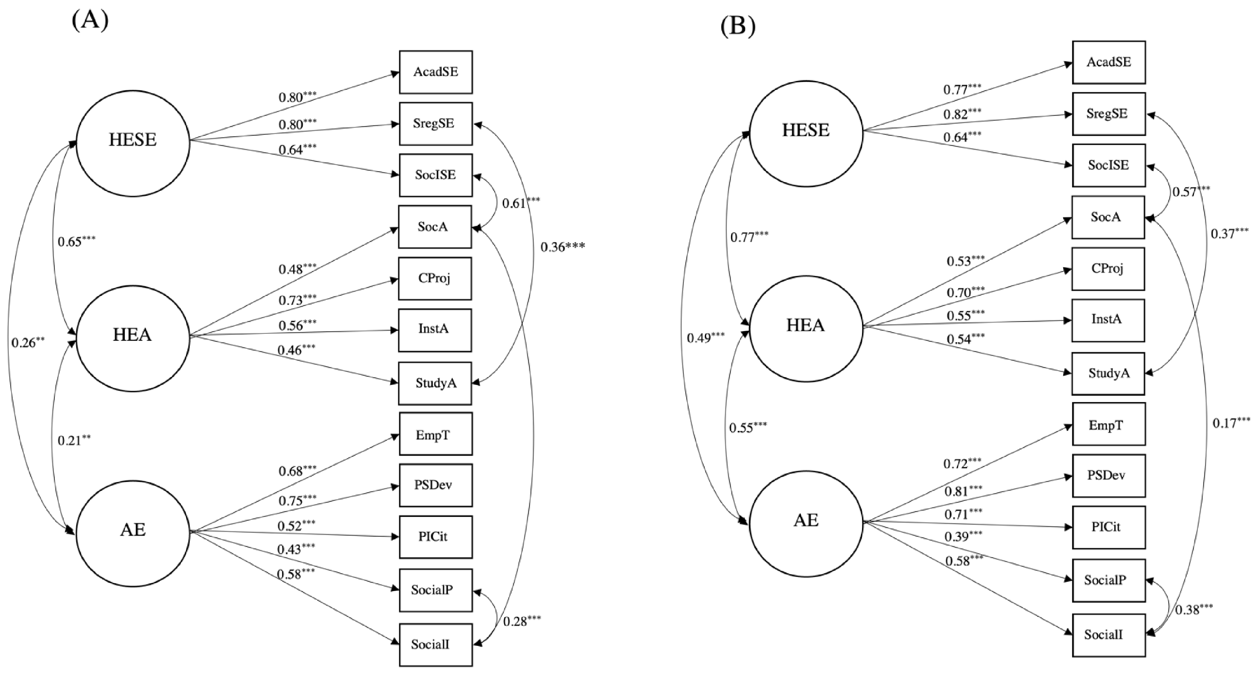 Education 12 00658 g001 Education 12 00658 g001