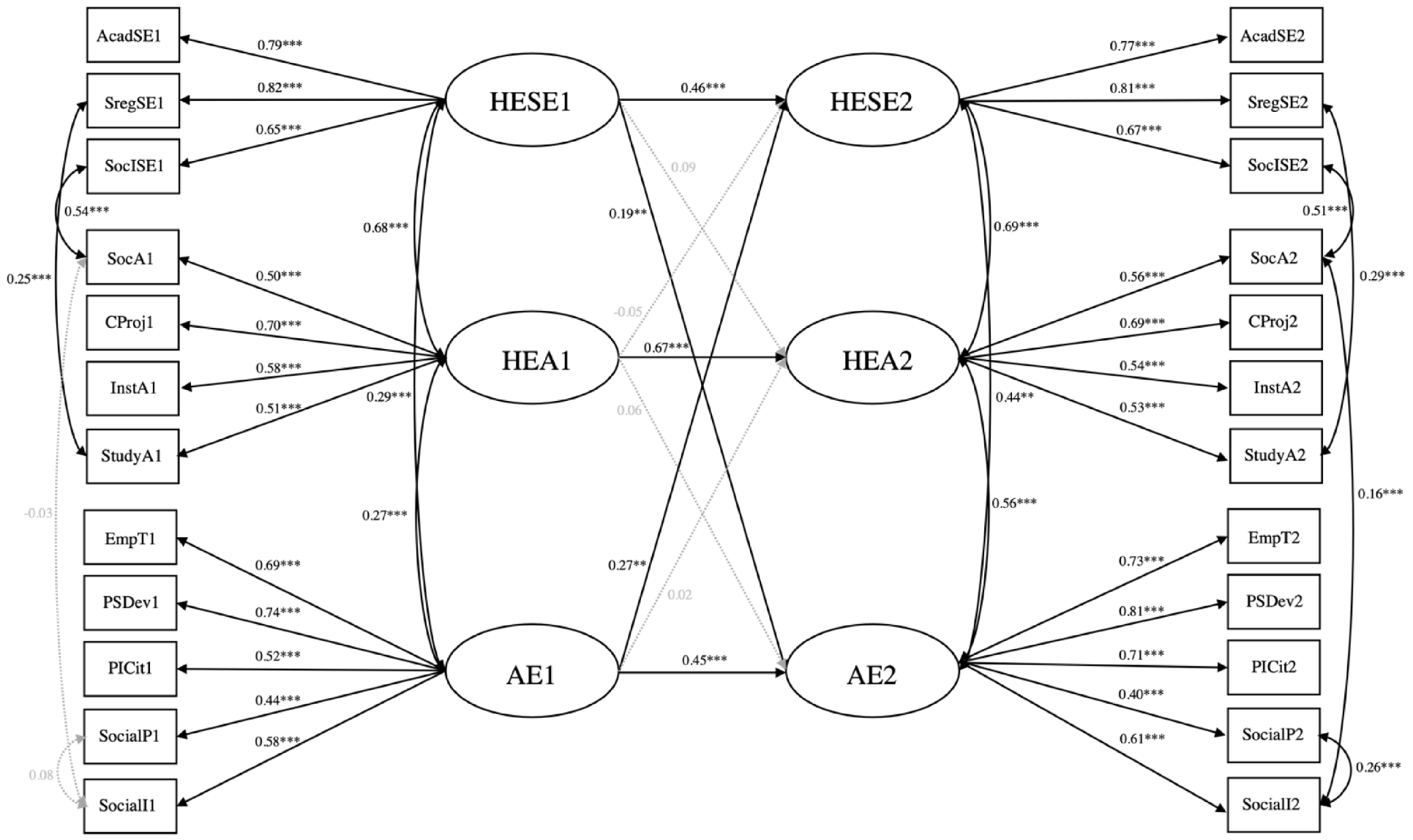 Education 12 00658 g002 Education 12 00658 g002