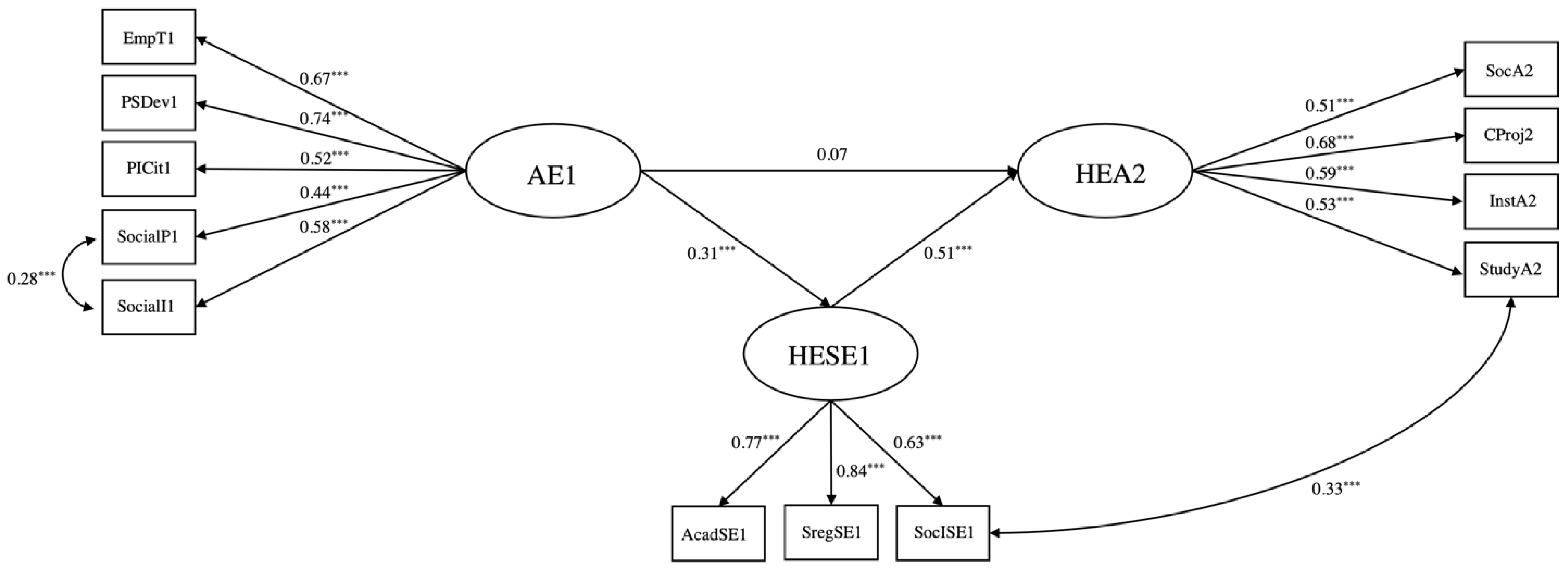 Education 12 00658 g003 Education 12 00658 g003