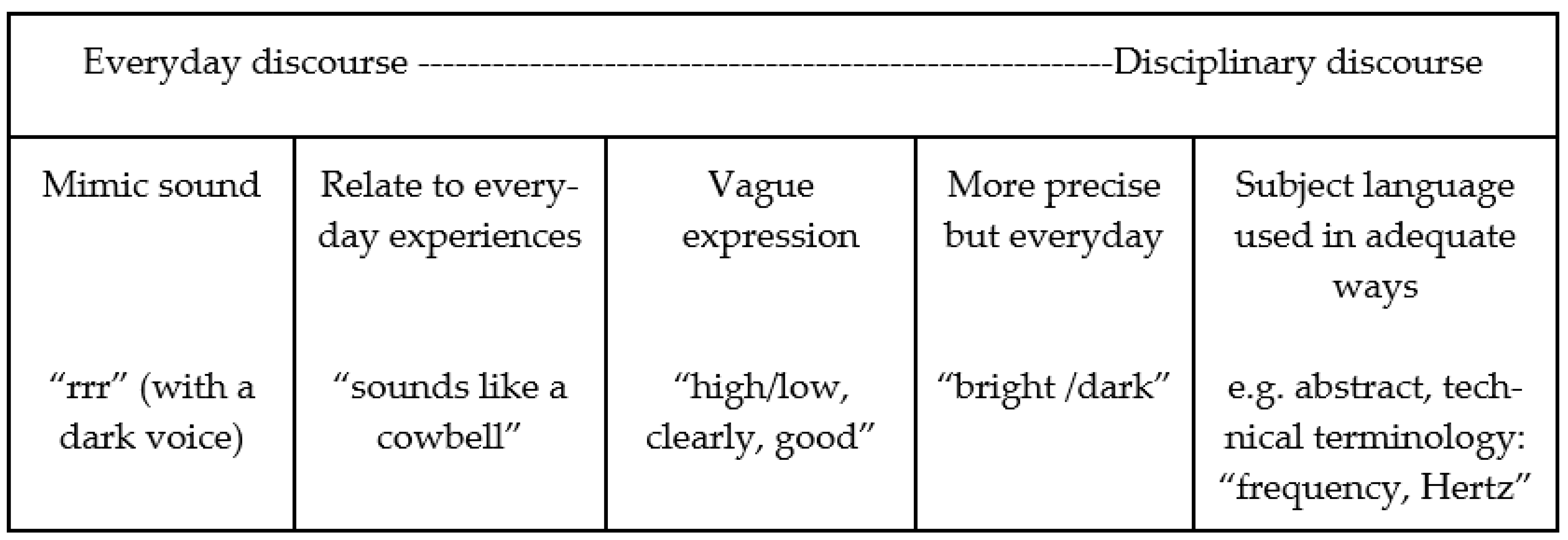 Education 12 00662 g002