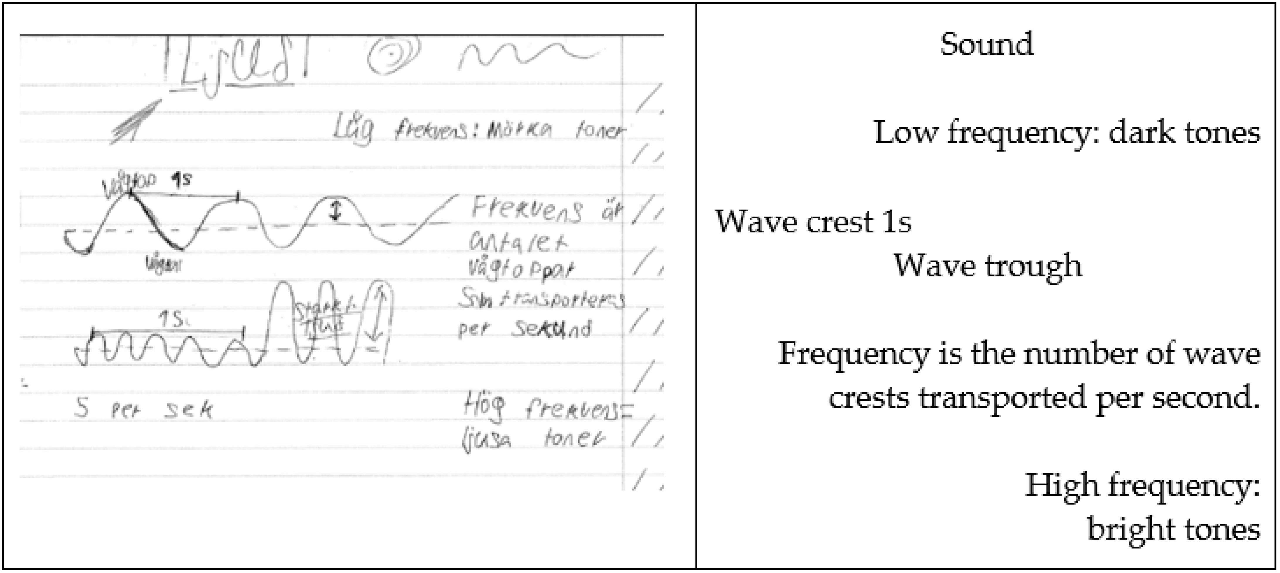 Education 12 00662 g006