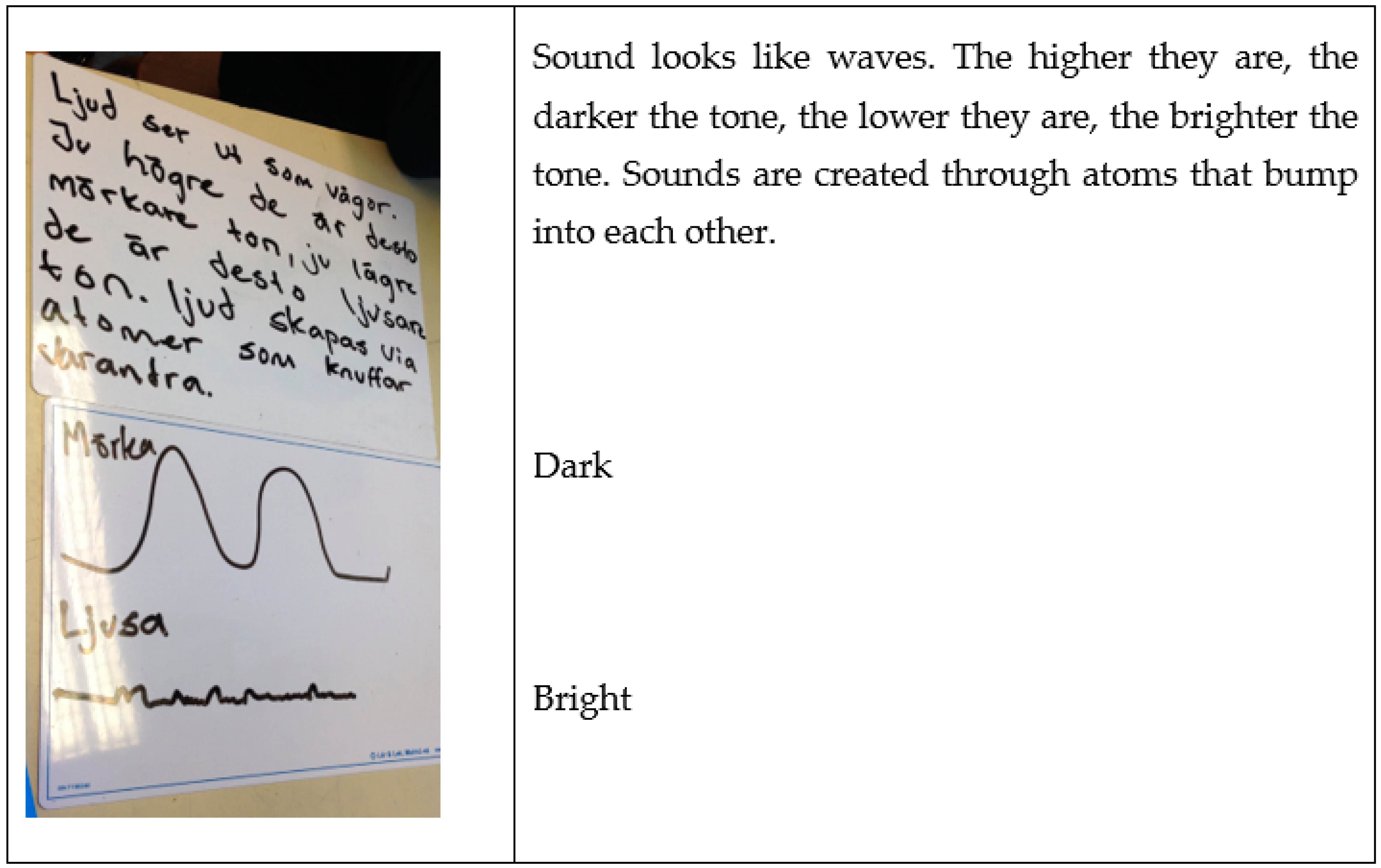 Education 12 00662 g008