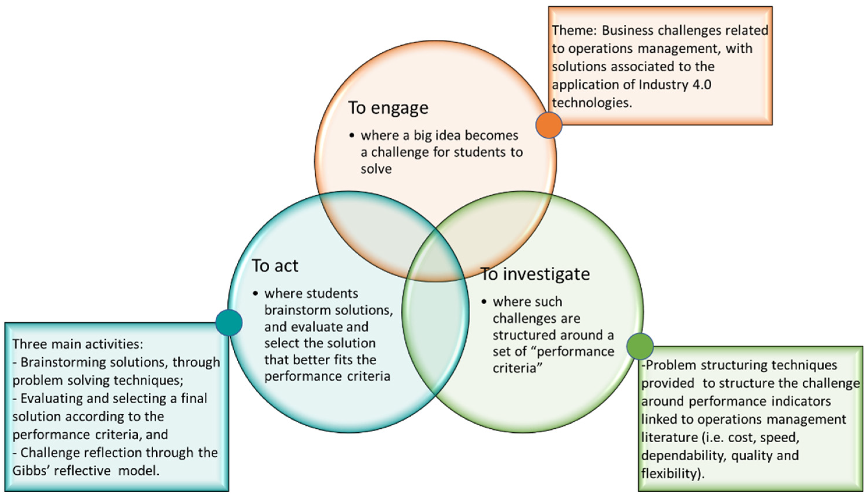 Education 12 00663 g003