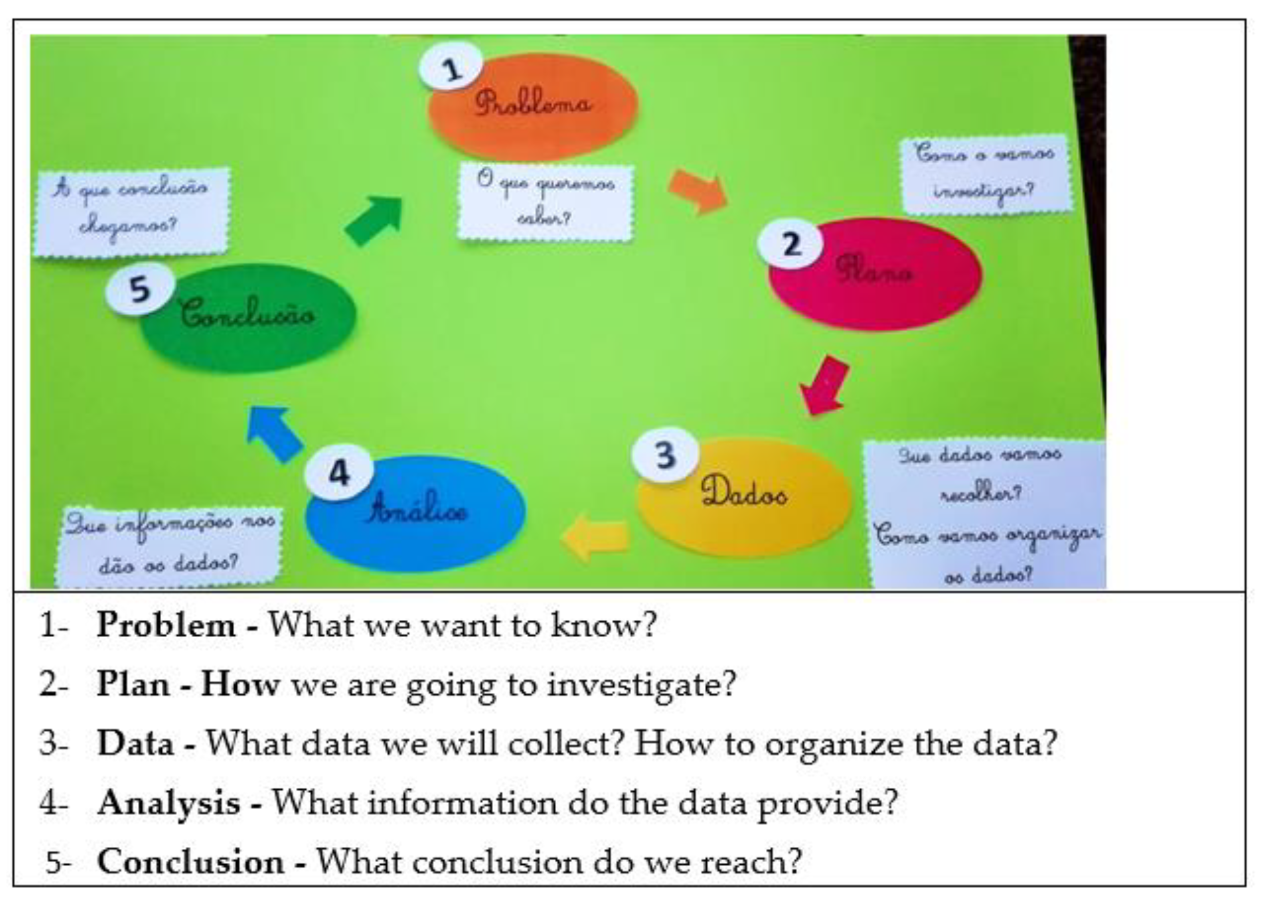 Education 12 00665 g002