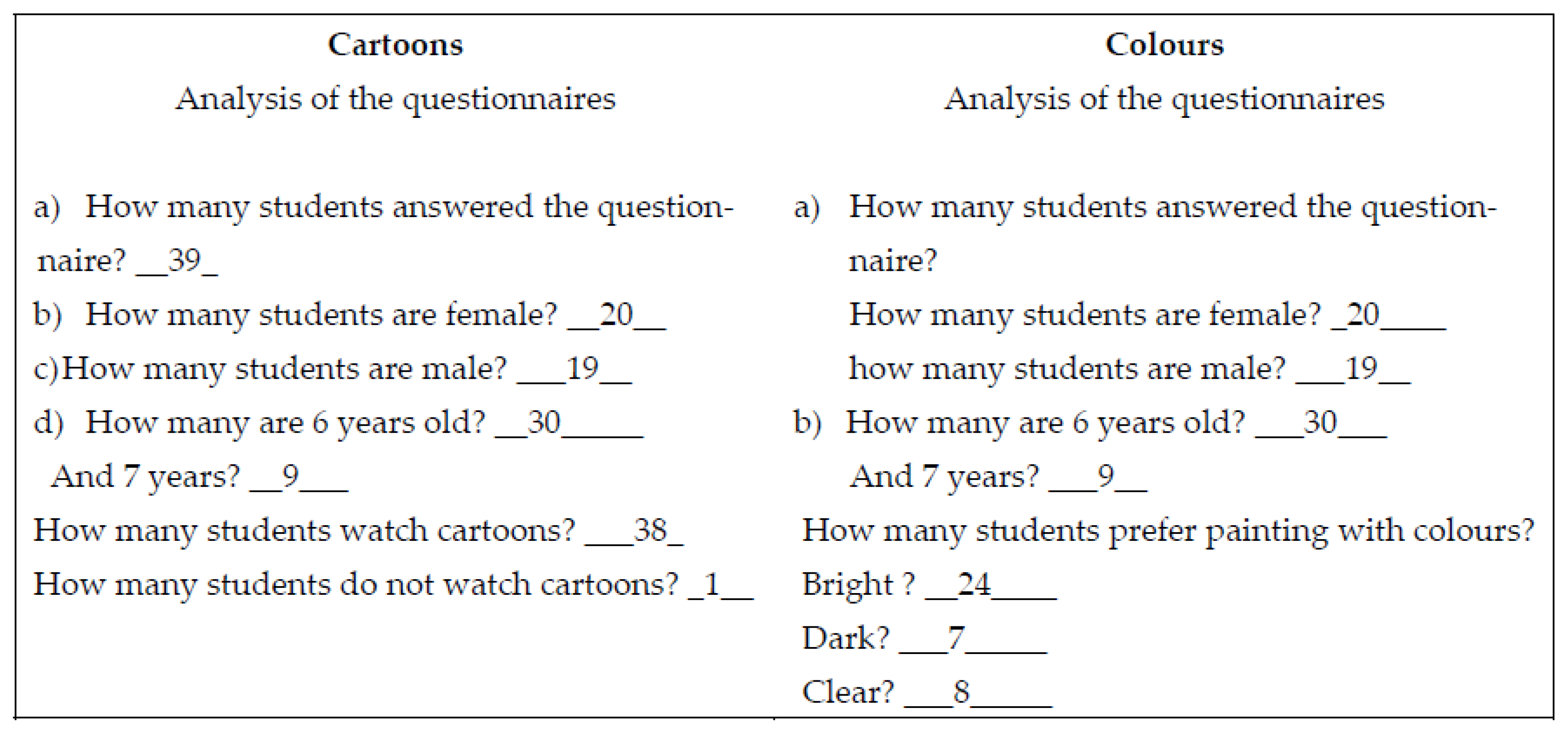 Education 12 00665 g005