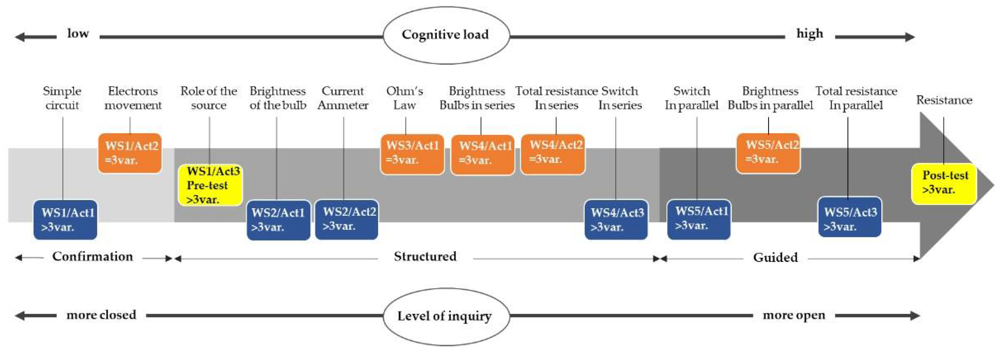 Education 12 00668 g002 Education 12 00668 g002