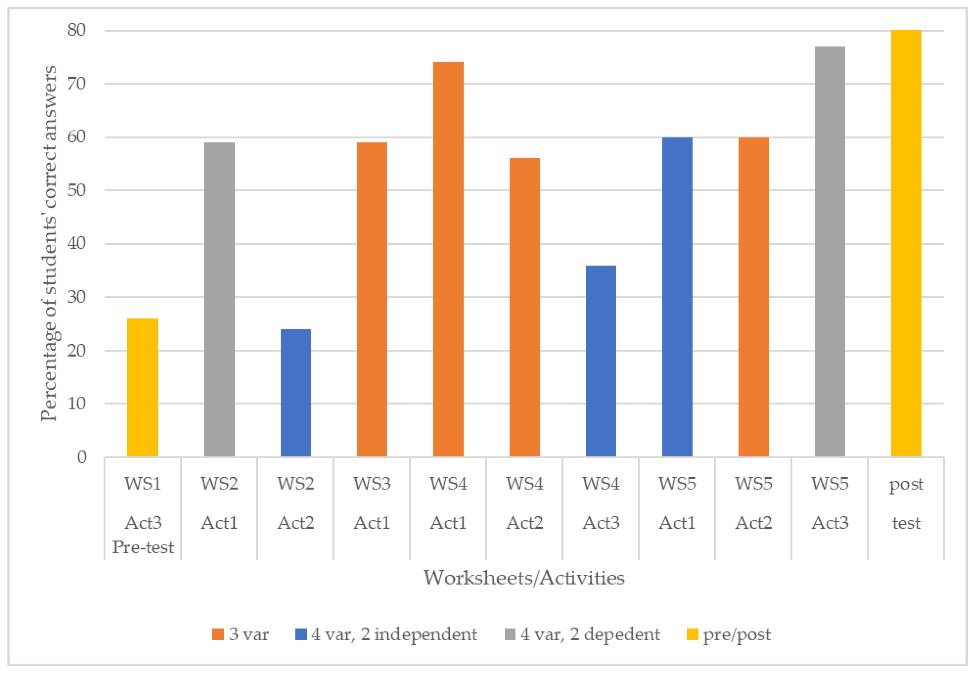 Education 12 00668 g005 Education 12 00668 g005