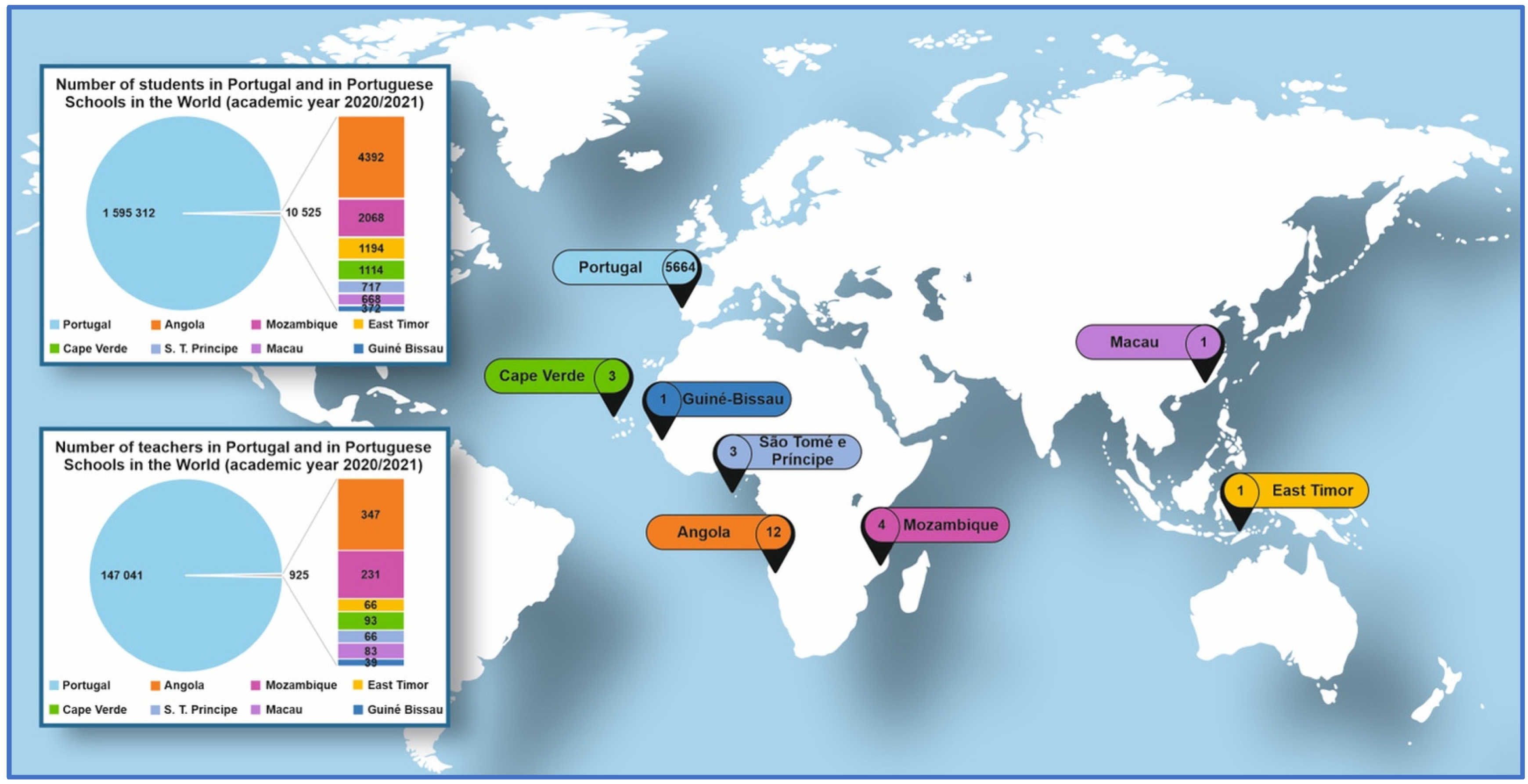 Education 12 00672 g001