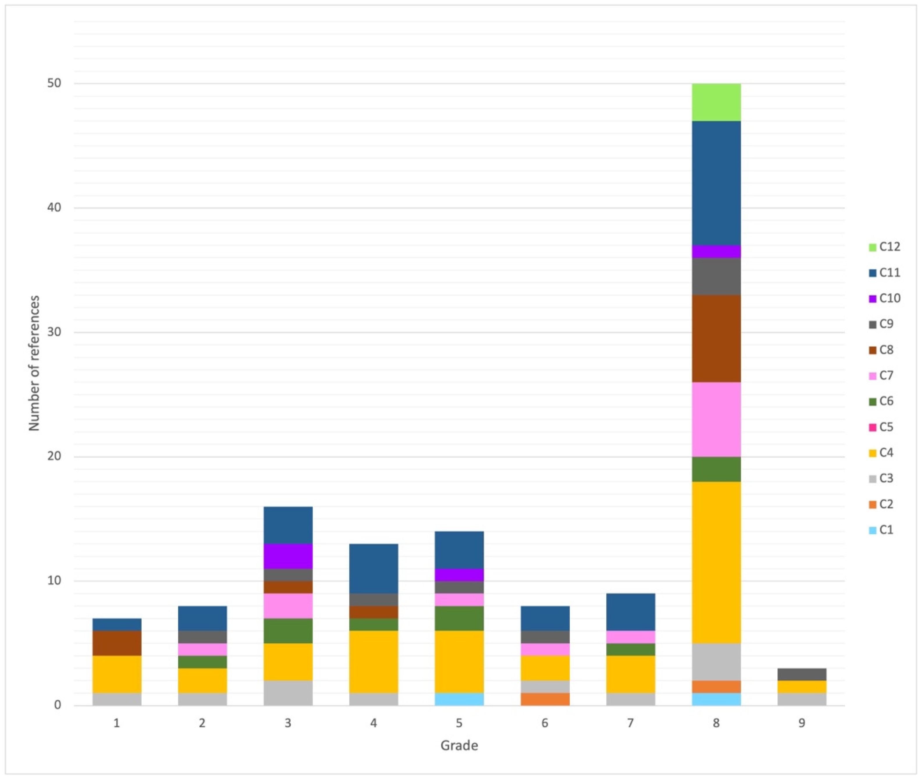 Education 12 00672 g002