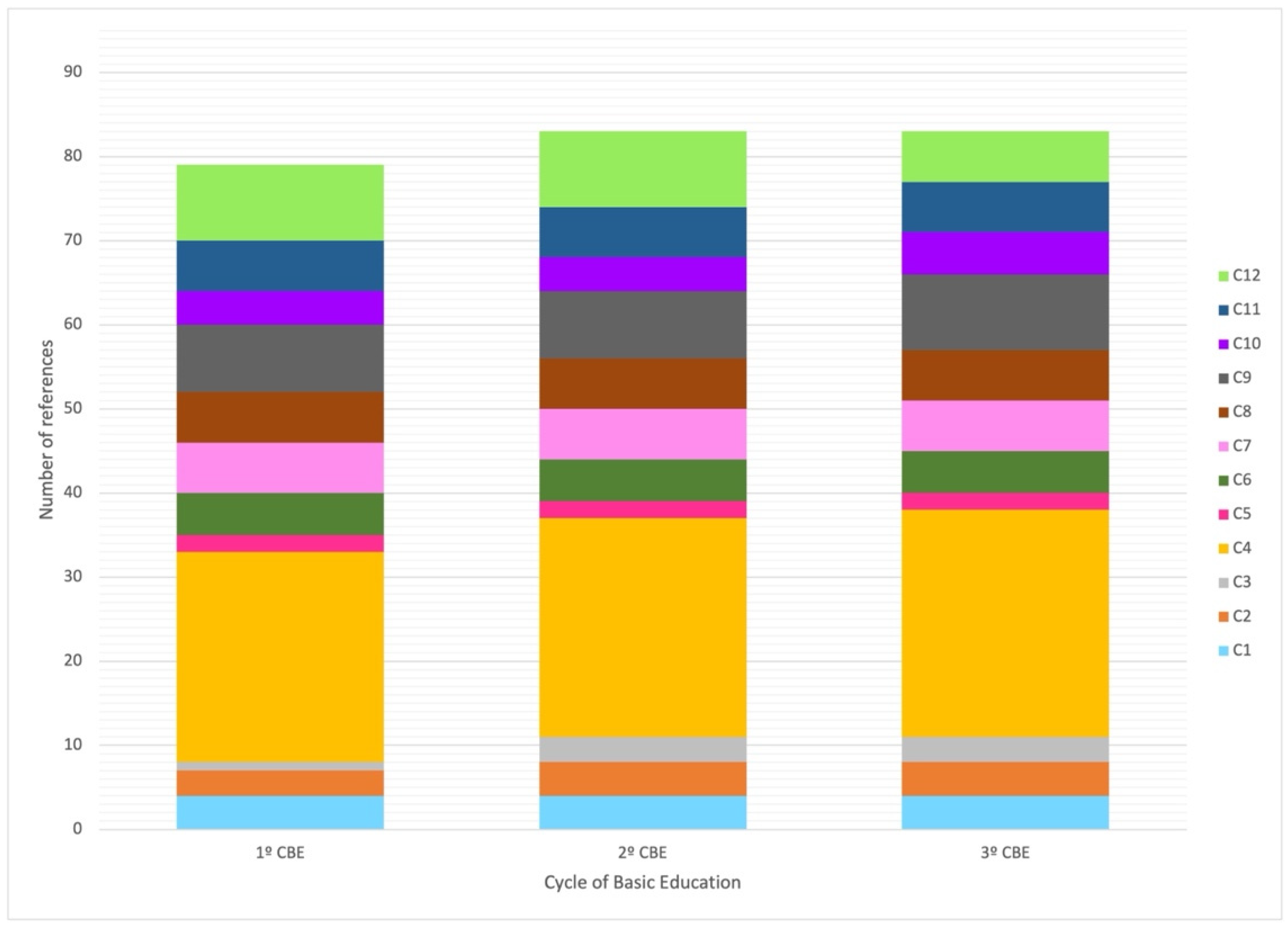 Education 12 00672 g003