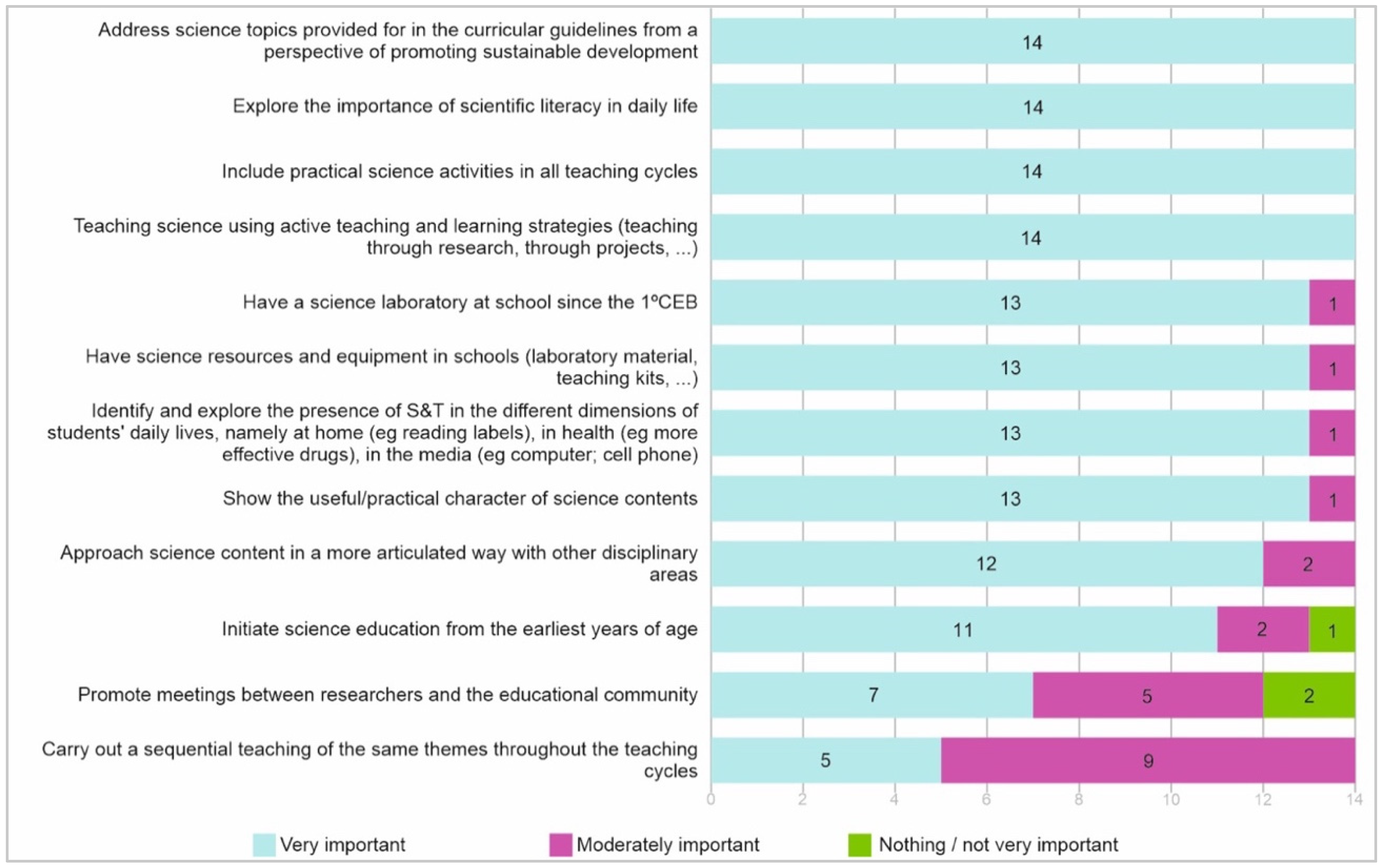 Education 12 00672 g004