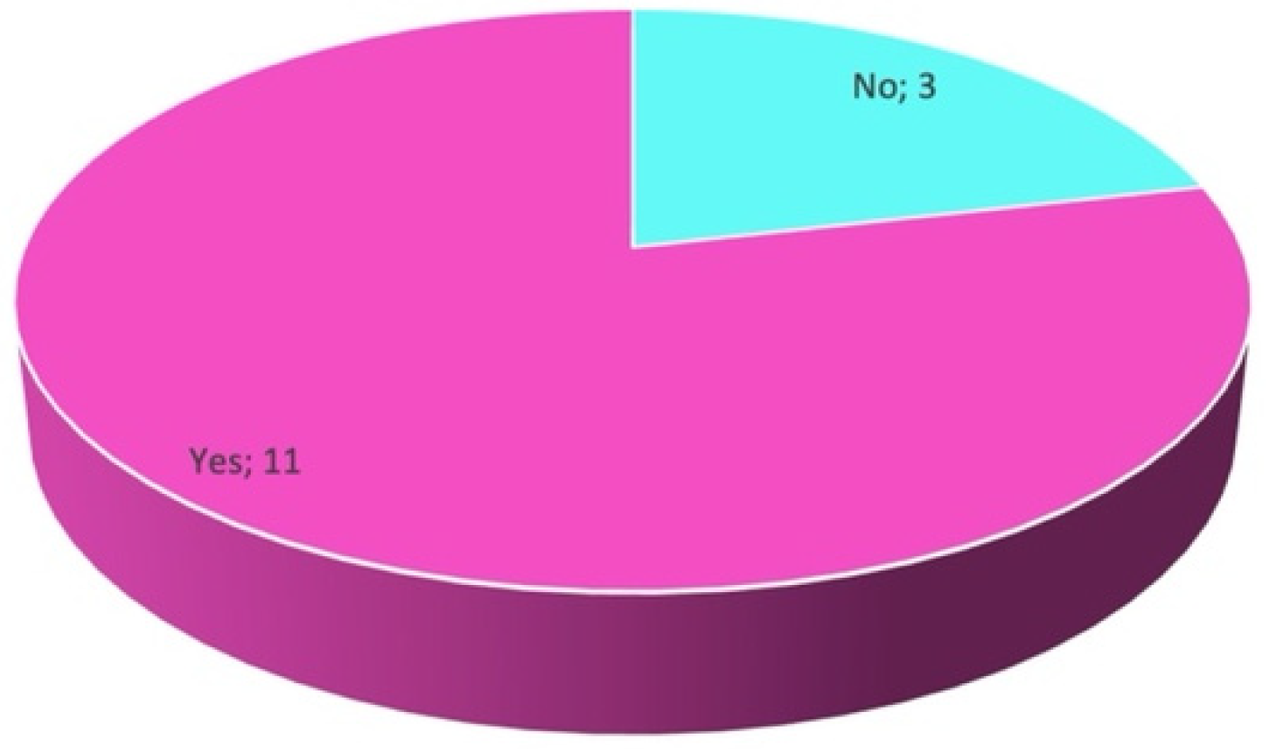 Education 12 00672 g005