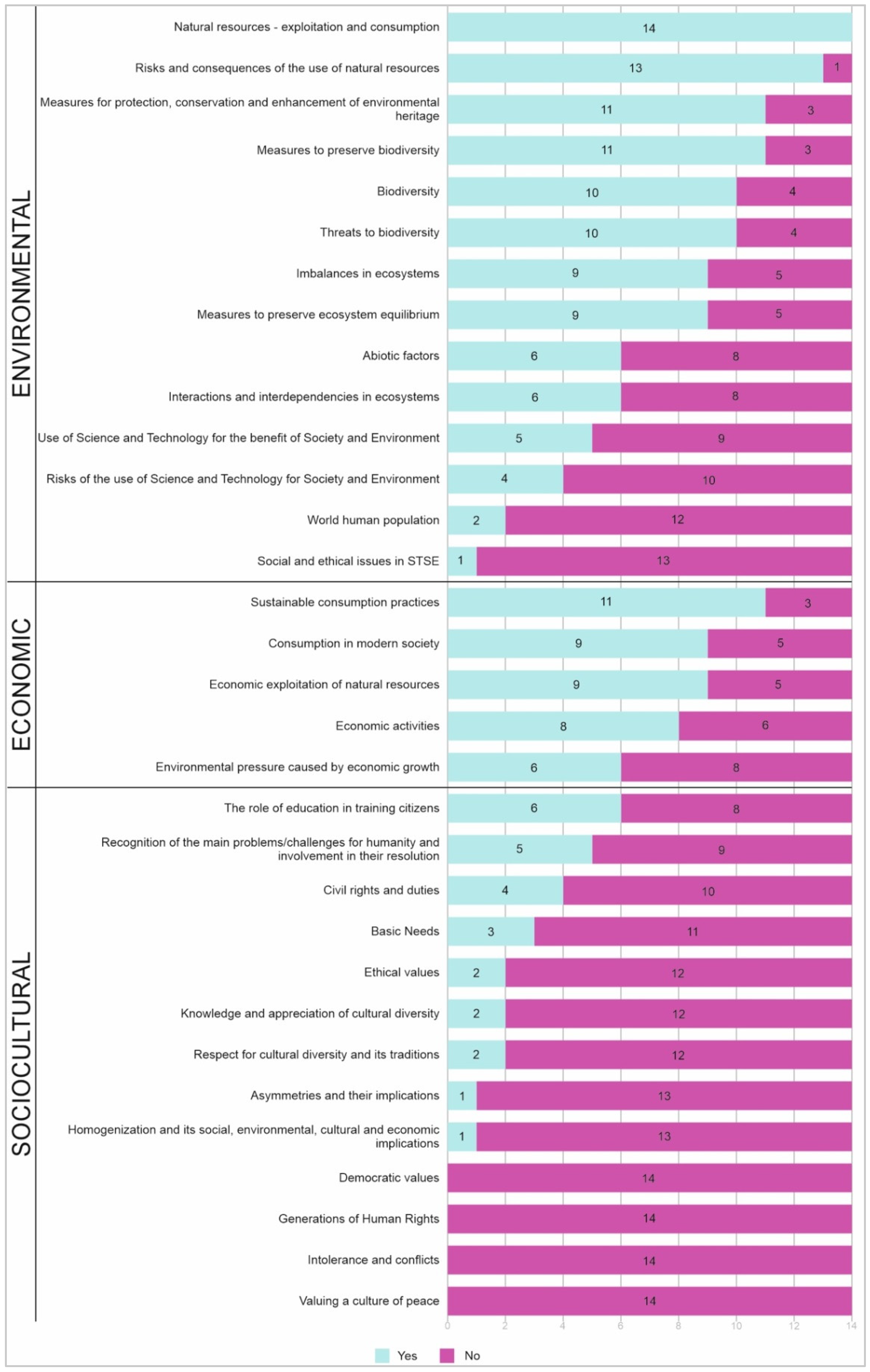 Education 12 00672 g006