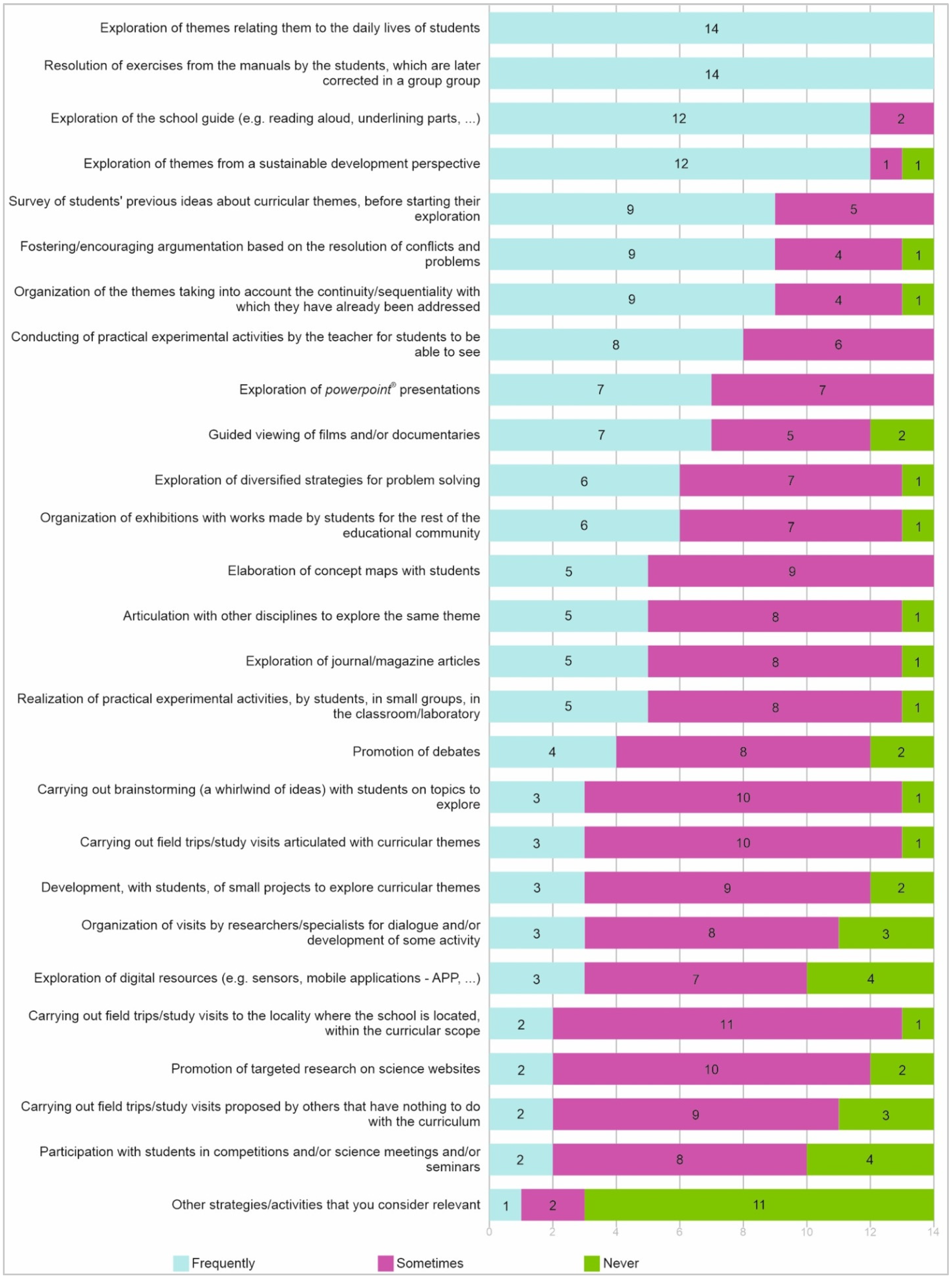Education 12 00672 g007