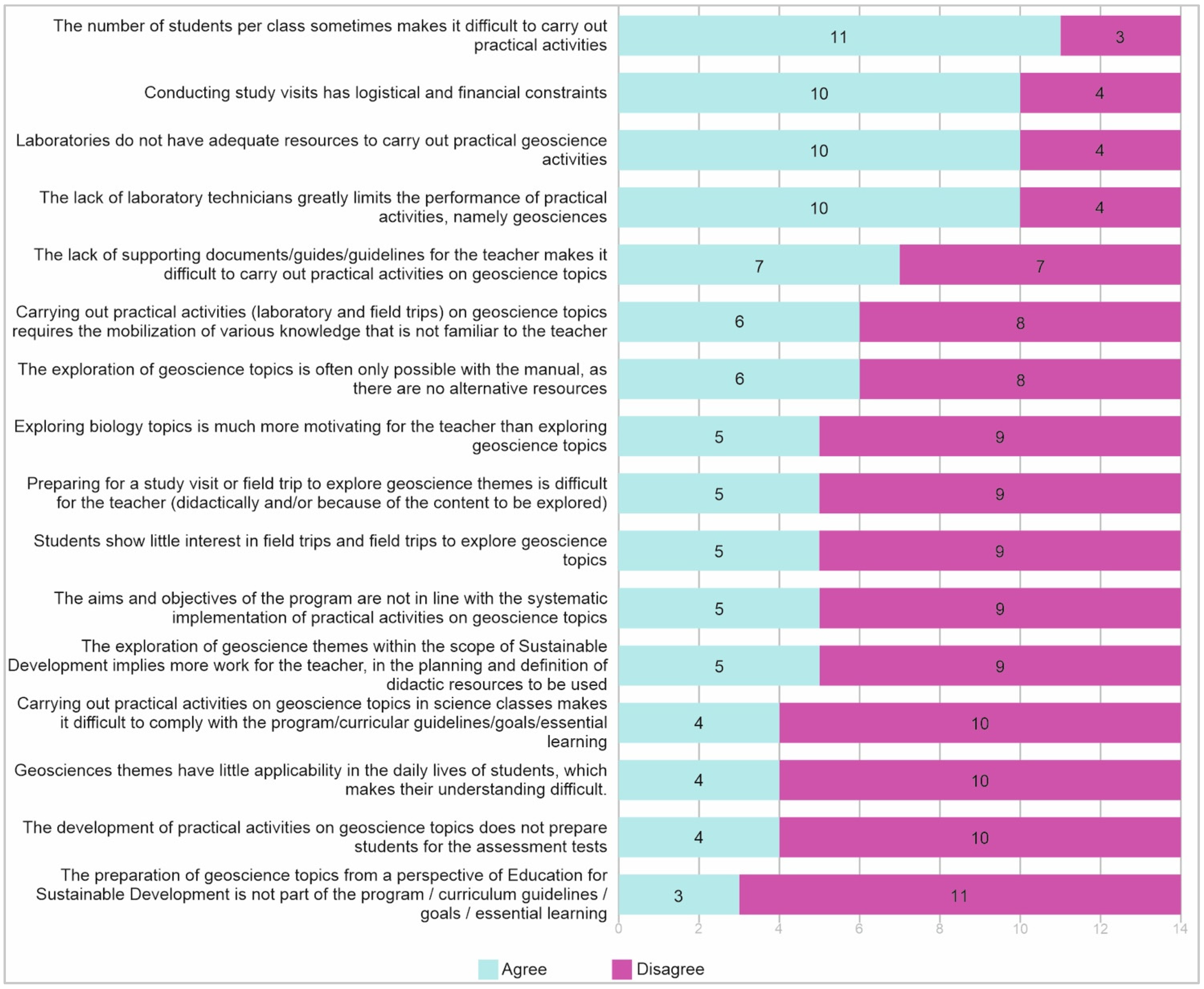 Education 12 00672 g008