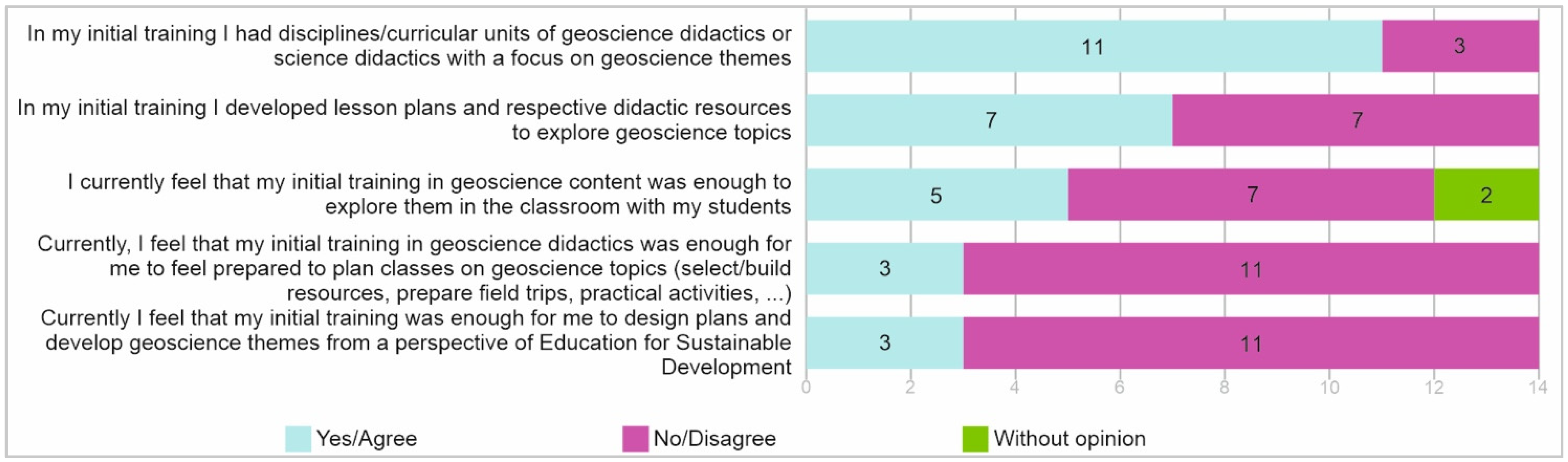 Education 12 00672 g009