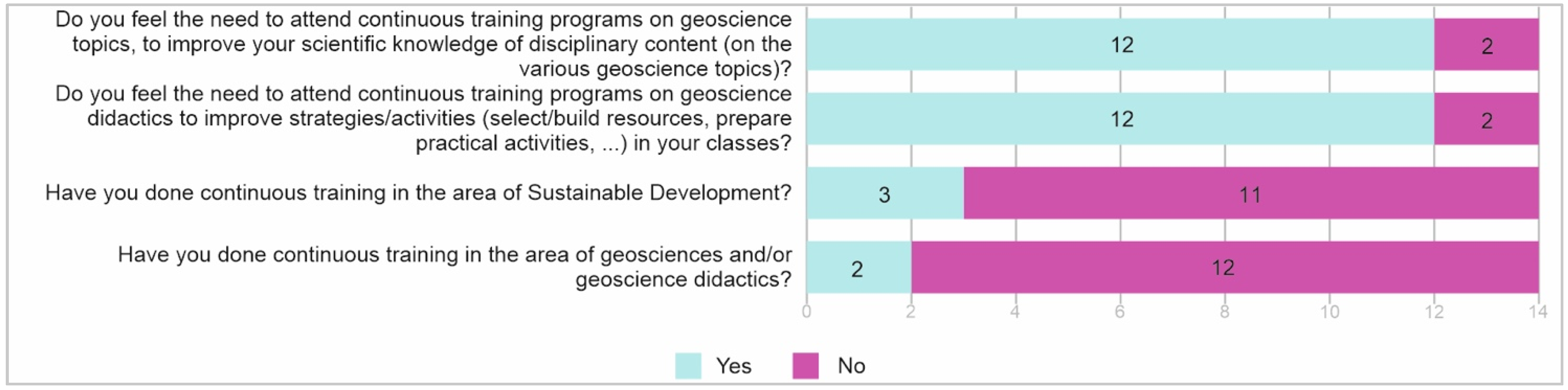 Education 12 00672 g010