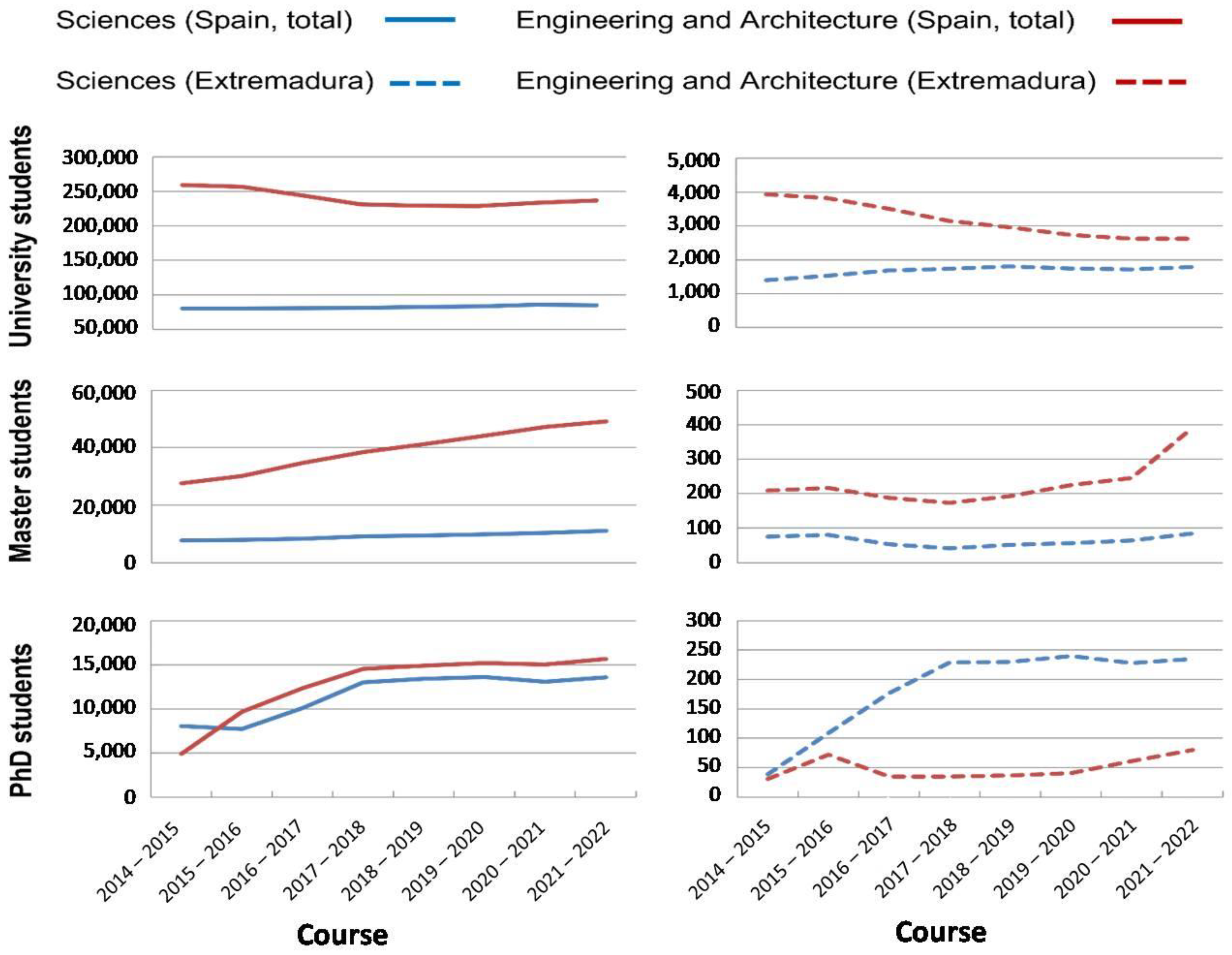 Education 12 00673 g001