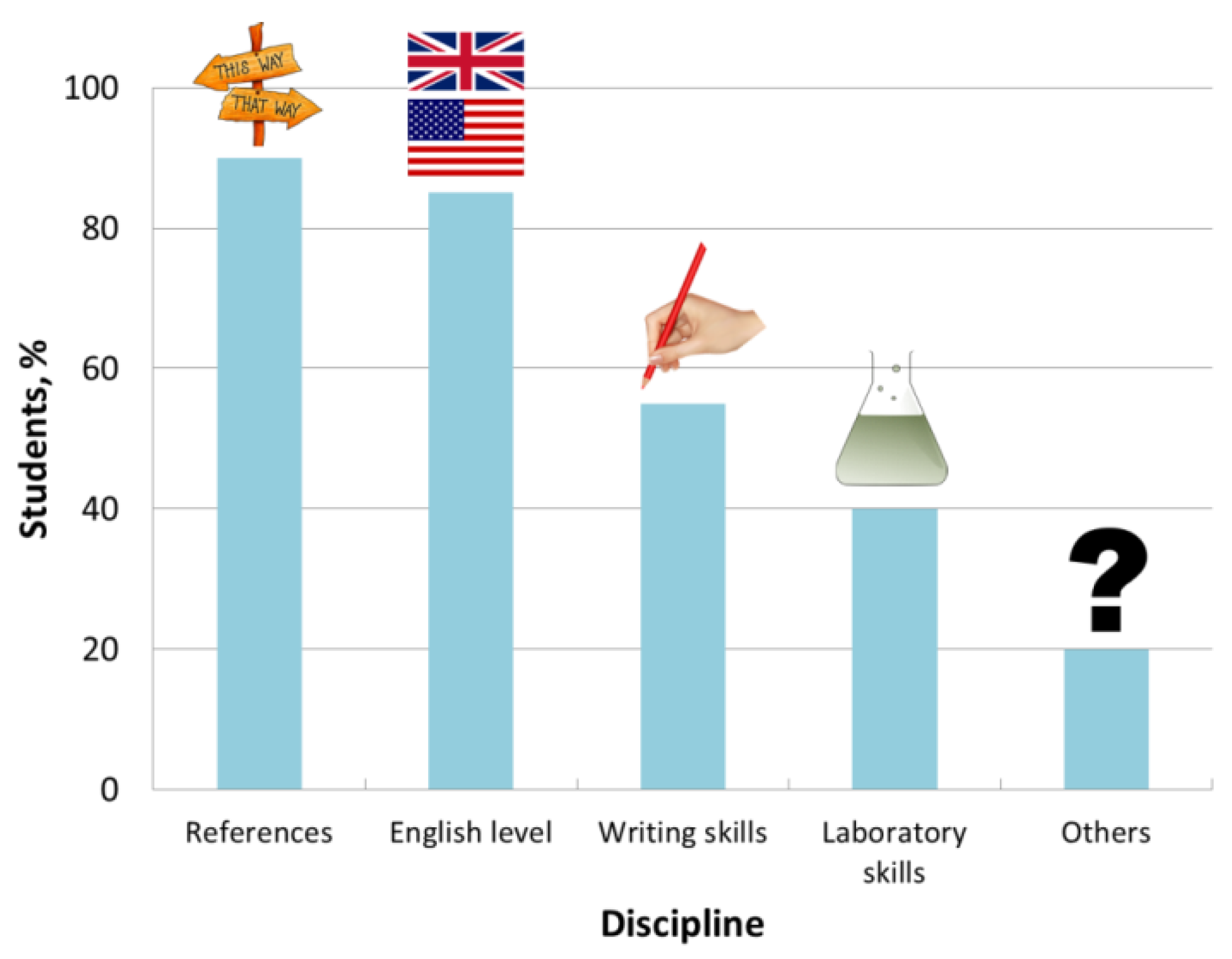 Education 12 00673 g002