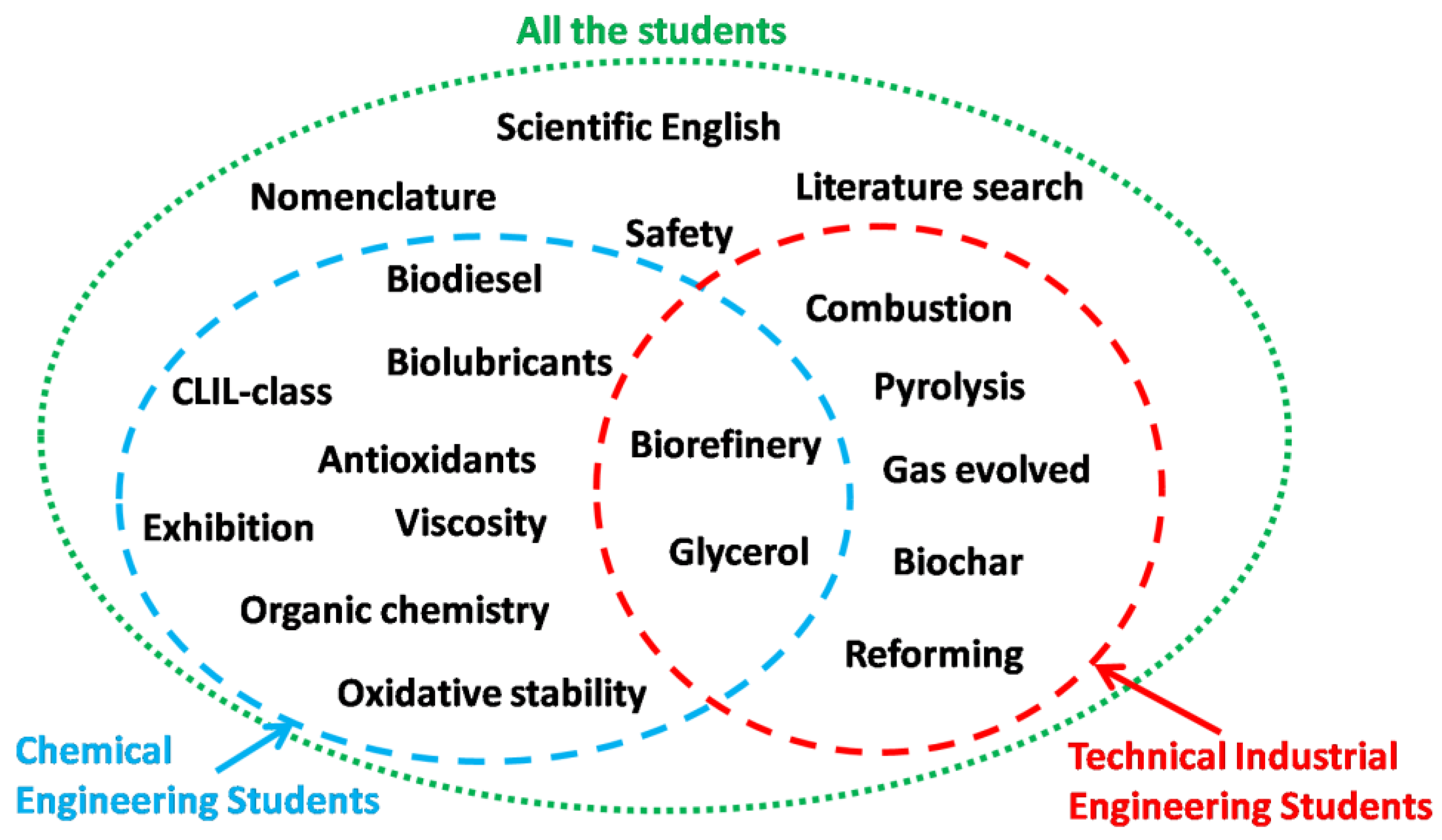 Education 12 00673 g003