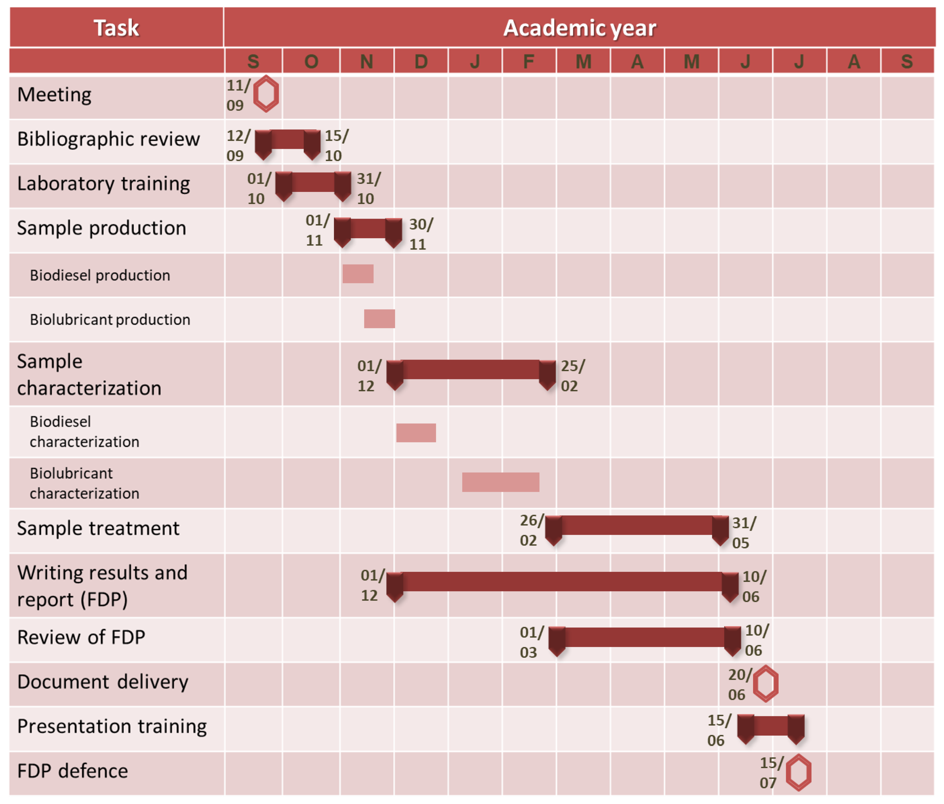 Education 12 00673 g004