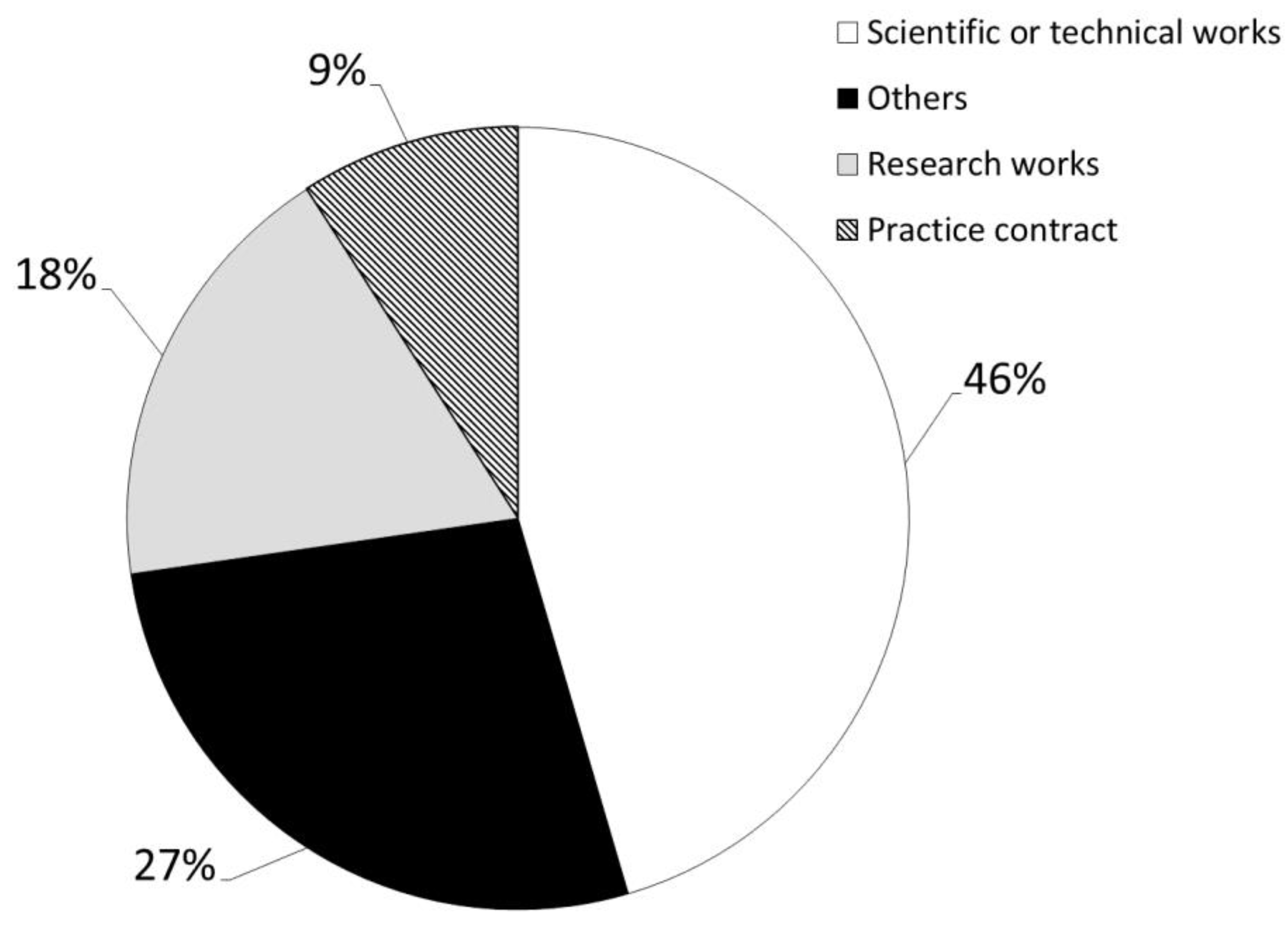Education 12 00673 g005