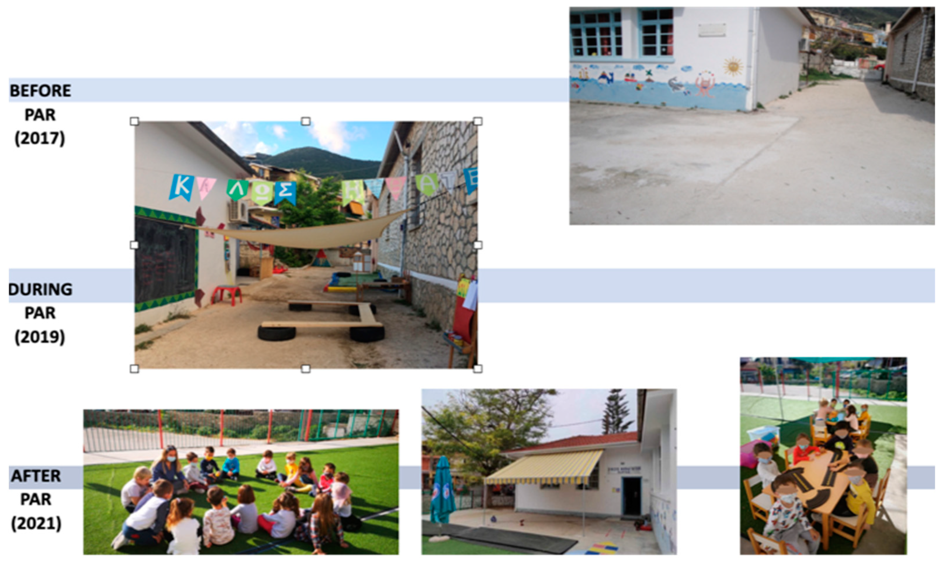 Education 12 00679 g001 Education 12 00679 g001