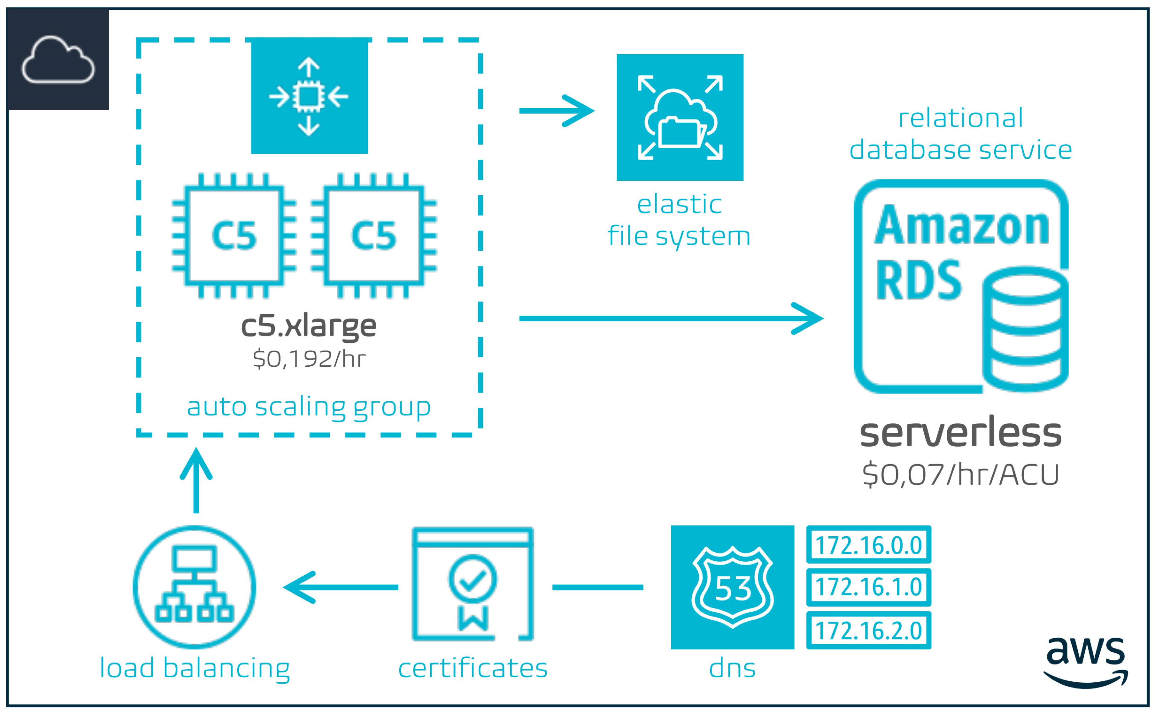 Education 12 00681 g002