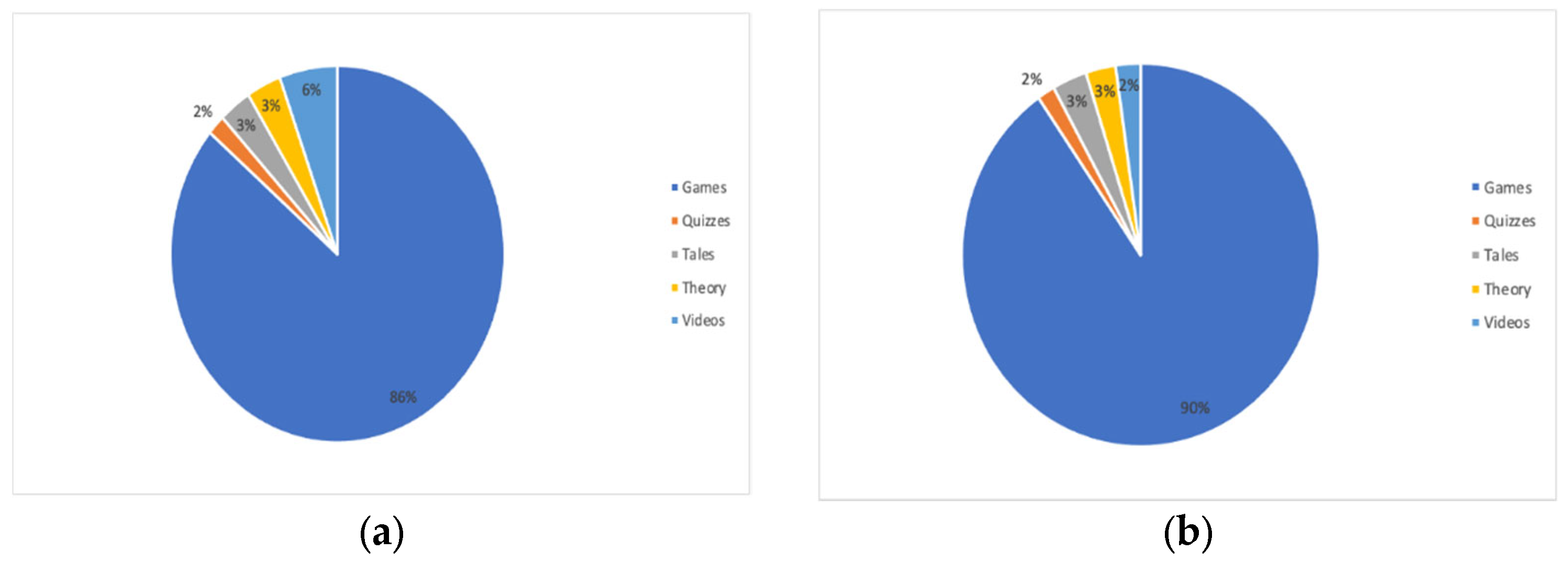 Education 12 00681 g005