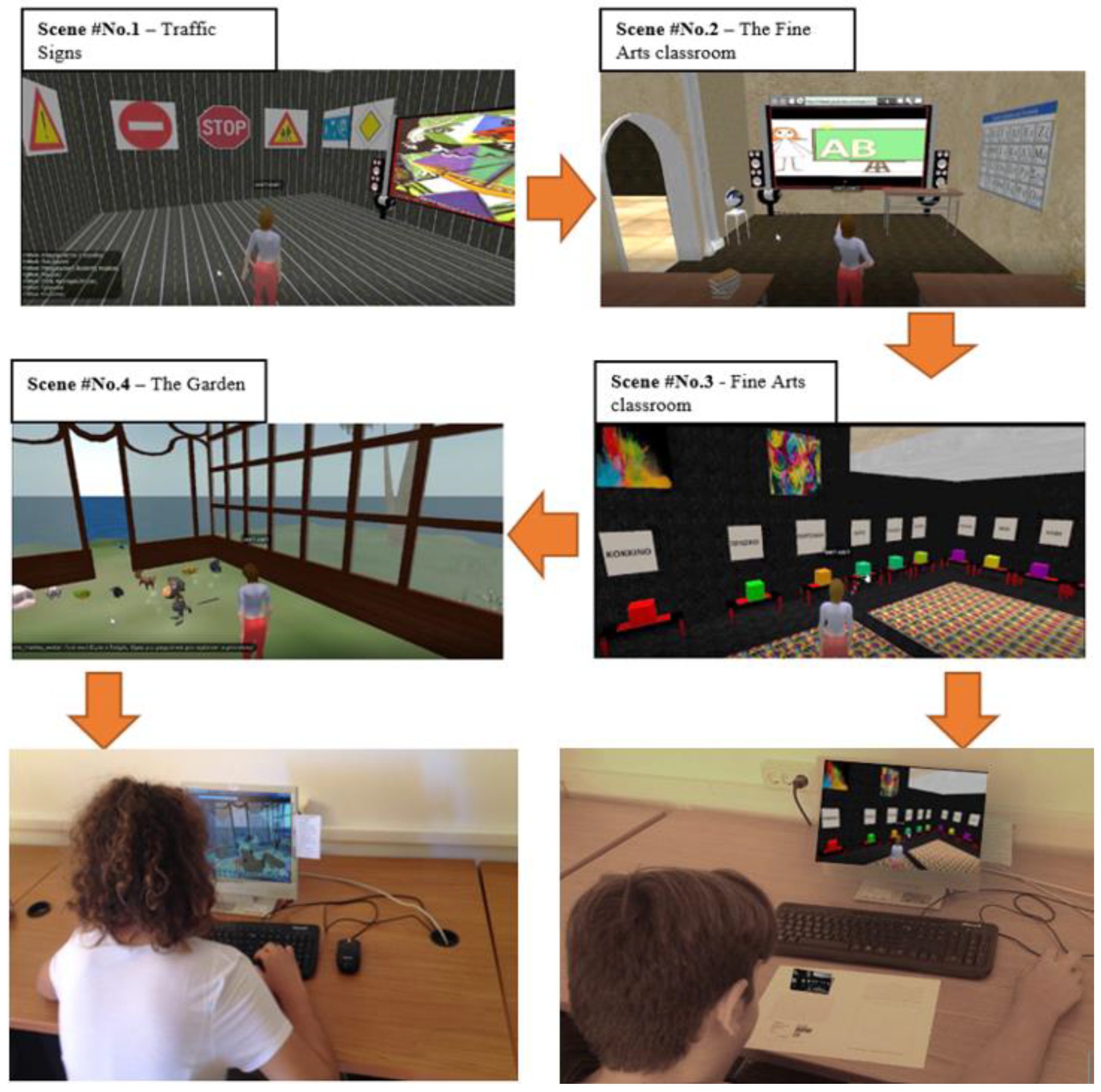 Education 12 00684 g001 Education 12 00684 g001