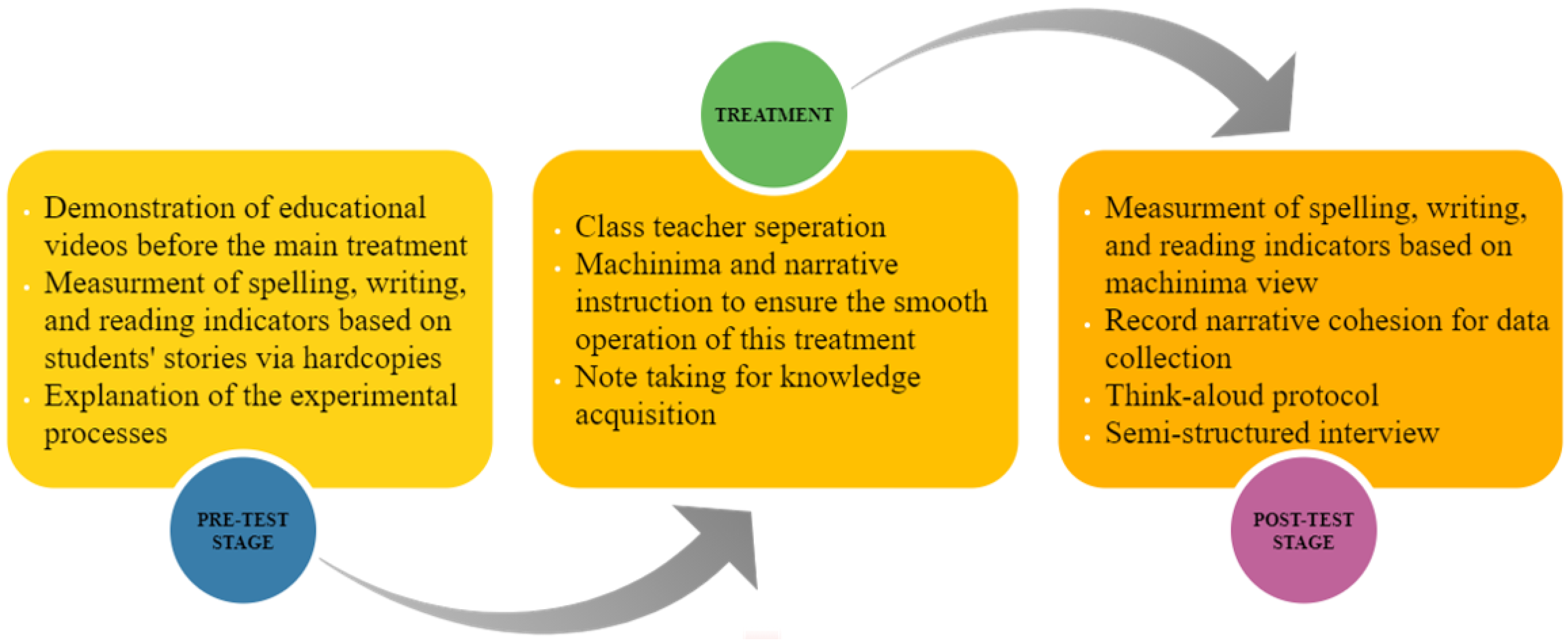 Education 12 00684 g002 Education 12 00684 g002
