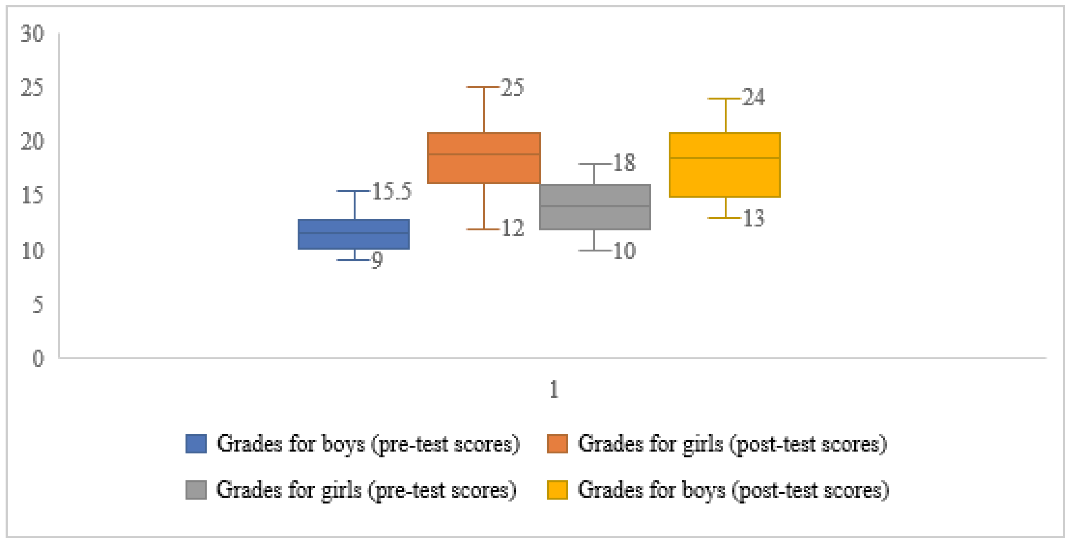 Education 12 00684 g003 Education 12 00684 g003