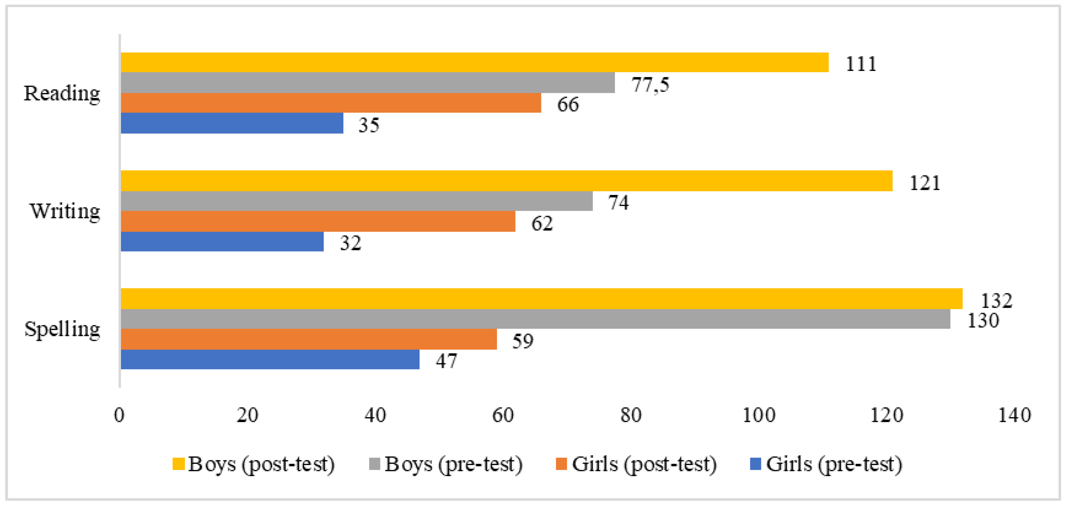 Education 12 00684 g004 Education 12 00684 g004