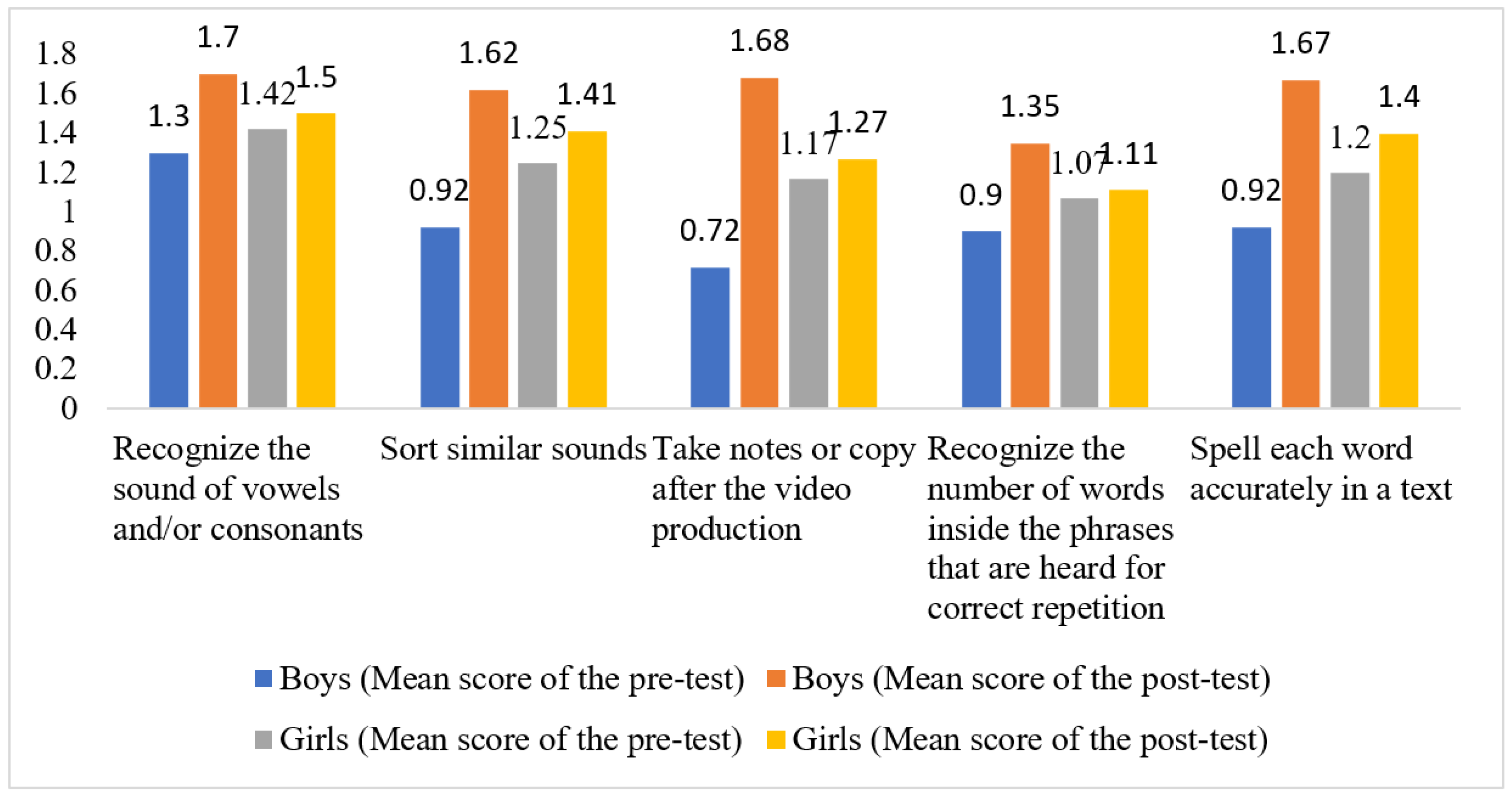 Education 12 00684 g005 Education 12 00684 g005