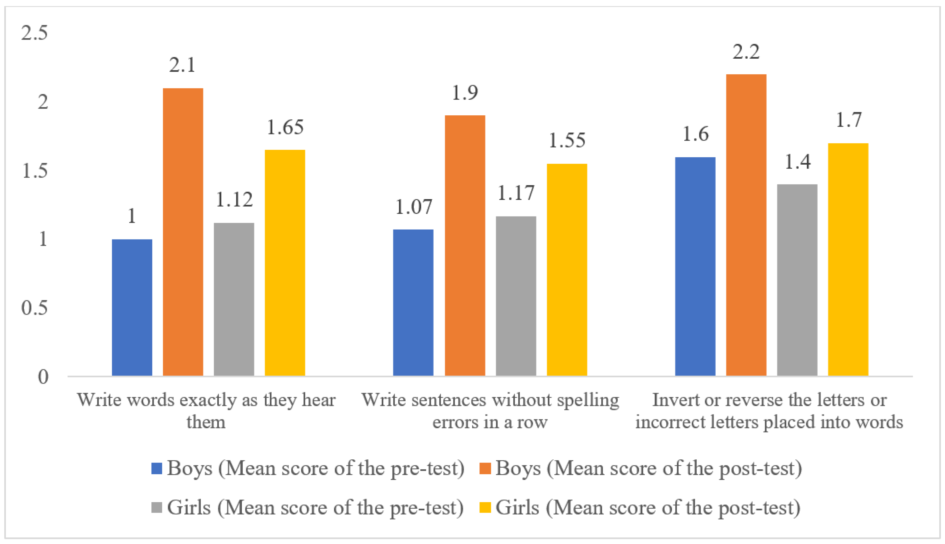 Education 12 00684 g006 Education 12 00684 g006