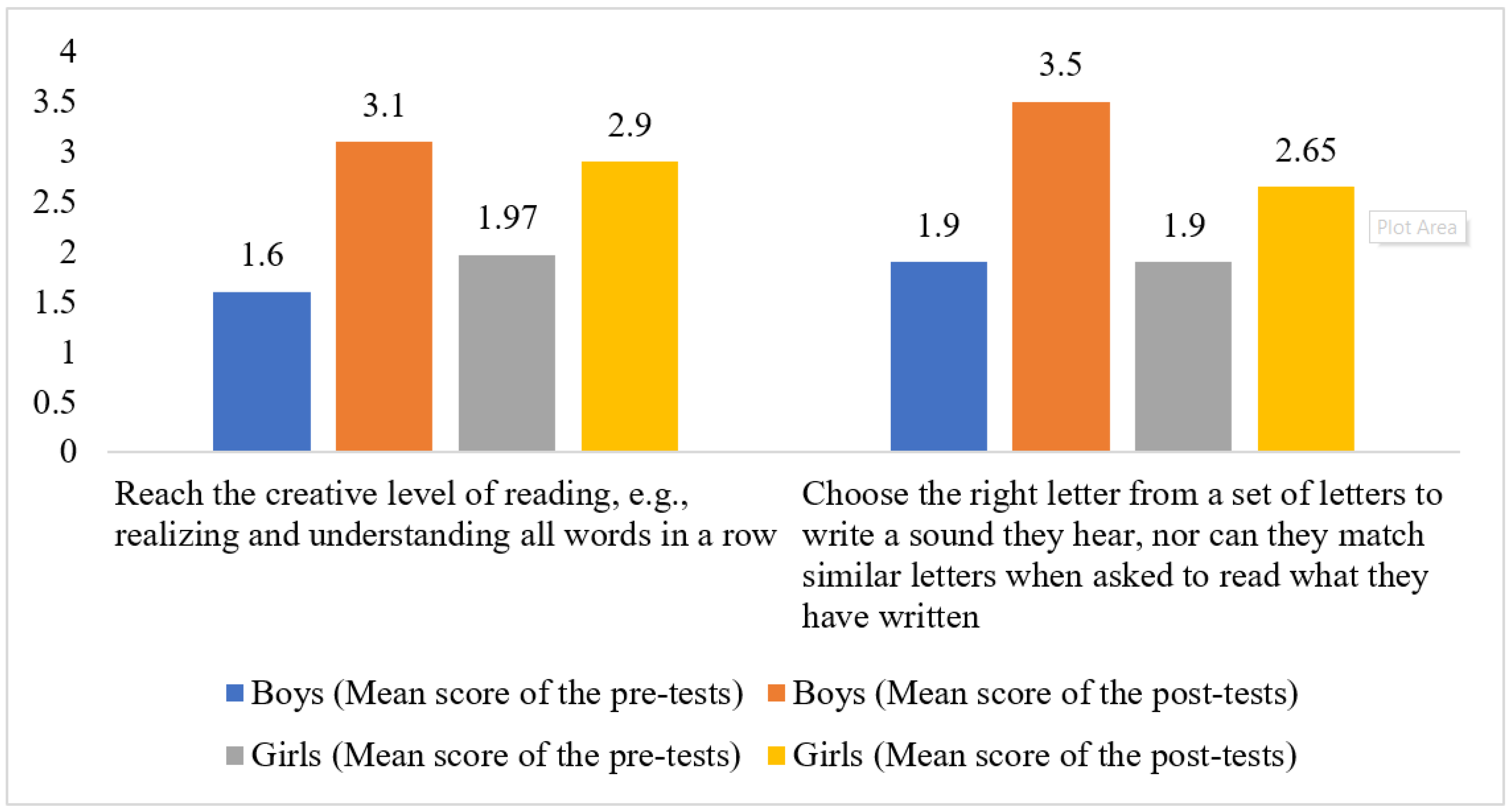 Education 12 00684 g007 Education 12 00684 g007
