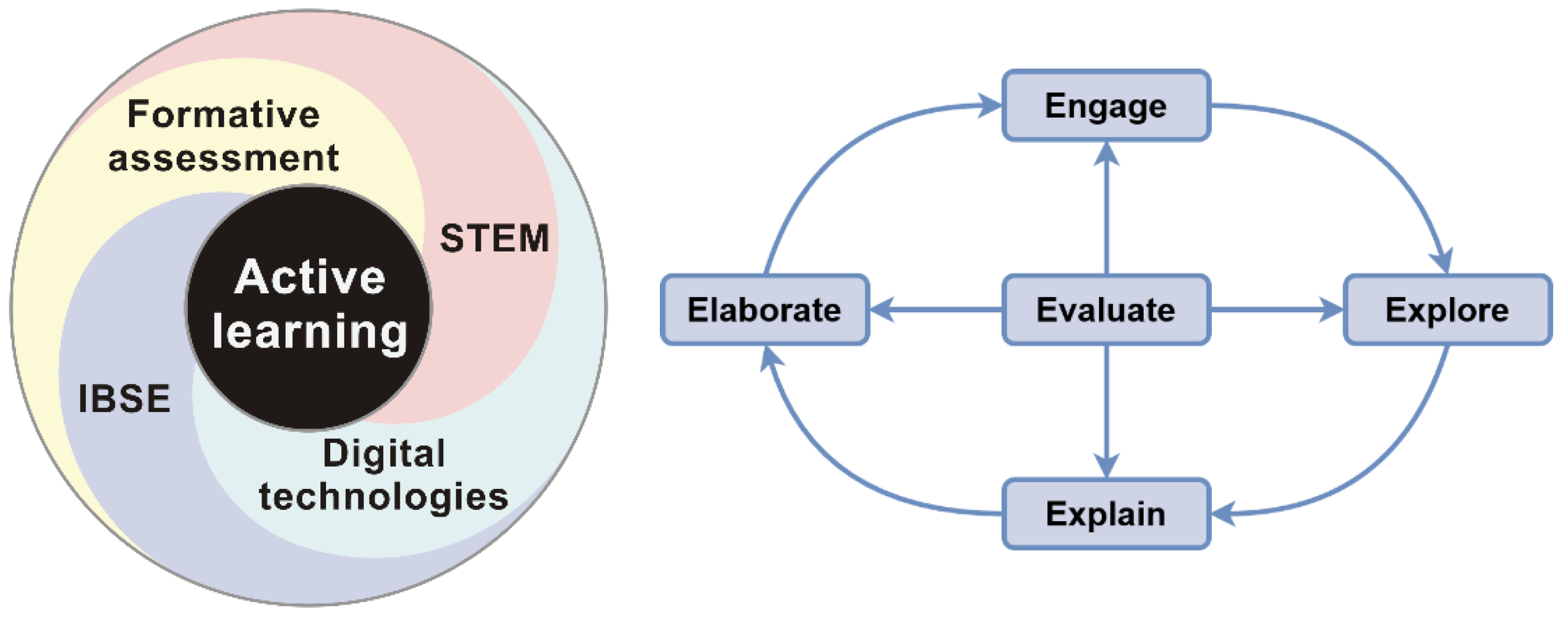 5 simple ways to integrate STEAM education into elementary classrooms