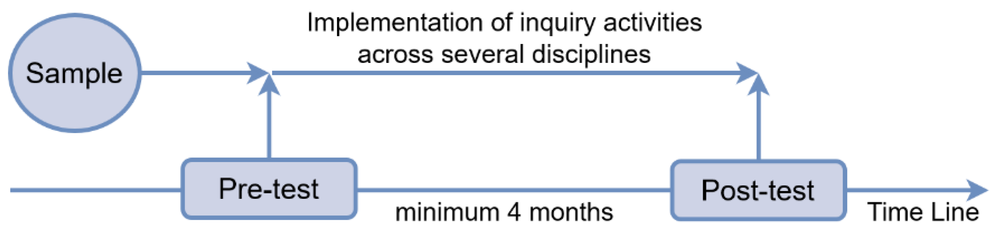 Education 12 00686 g002 Education 12 00686 g002