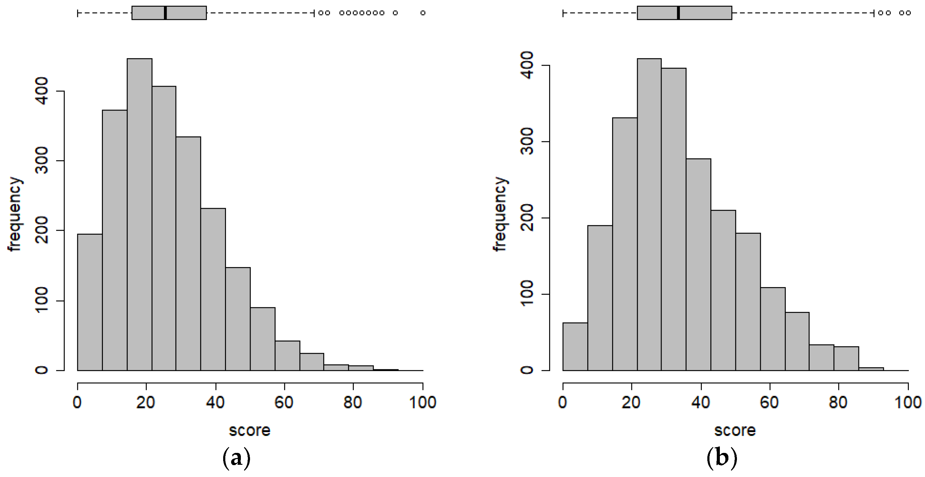 Education 12 00686 g003 Education 12 00686 g003