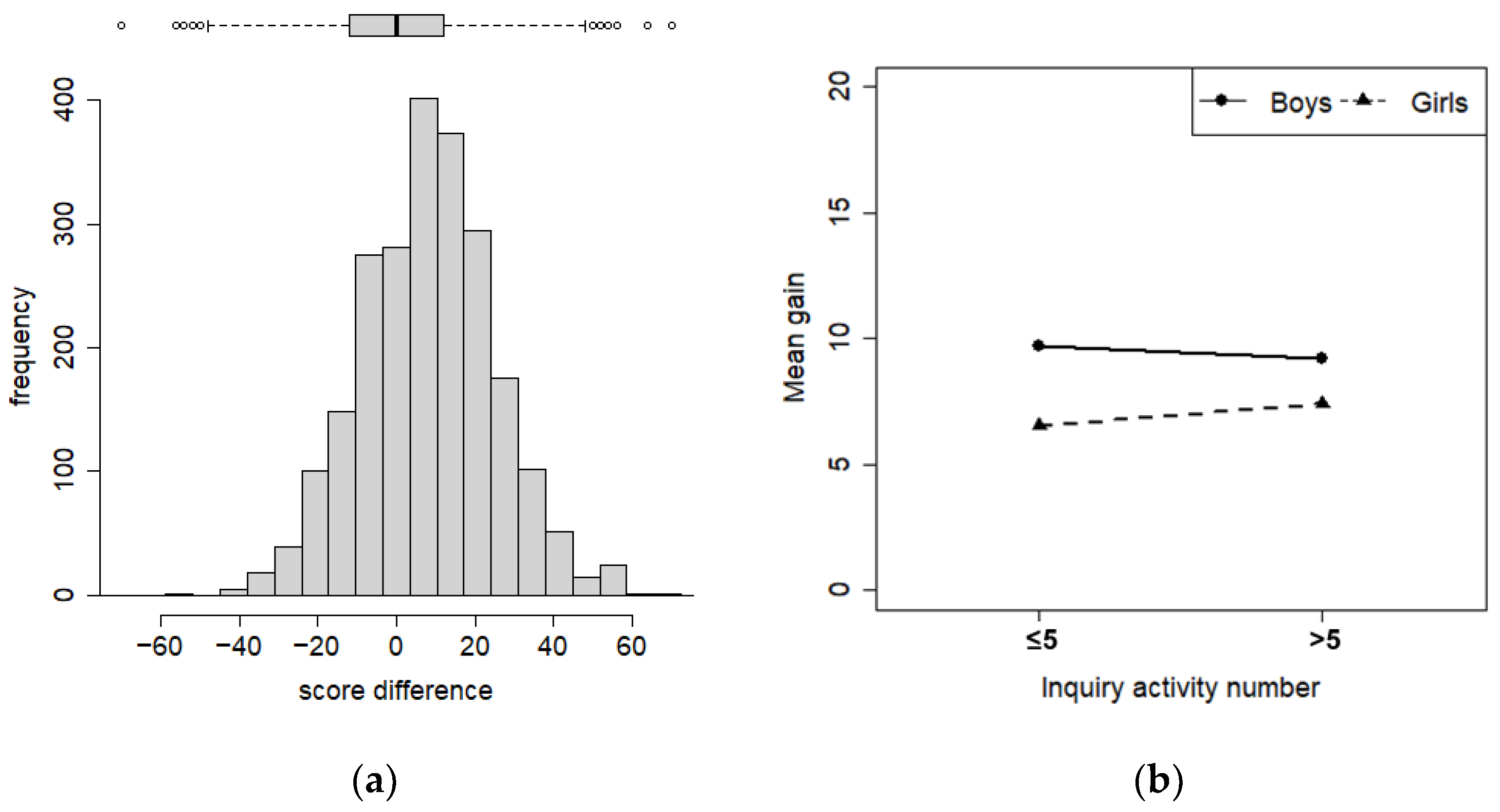 Education 12 00686 g004 Education 12 00686 g004