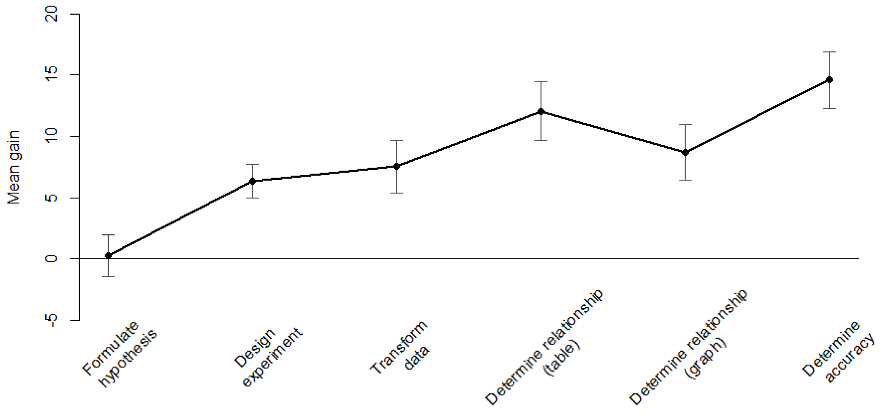 Education 12 00686 g005 Education 12 00686 g005