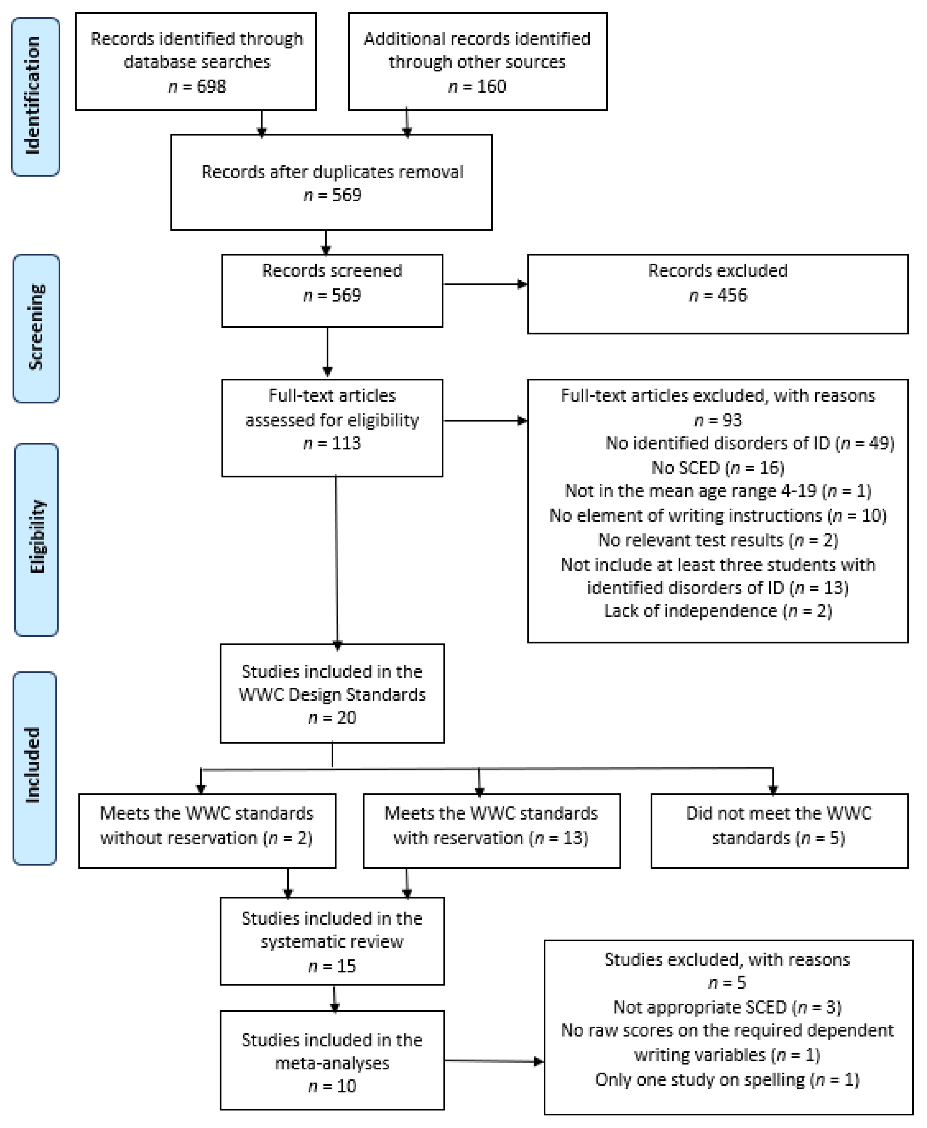 Education 12 00687 g001 Education 12 00687 g001