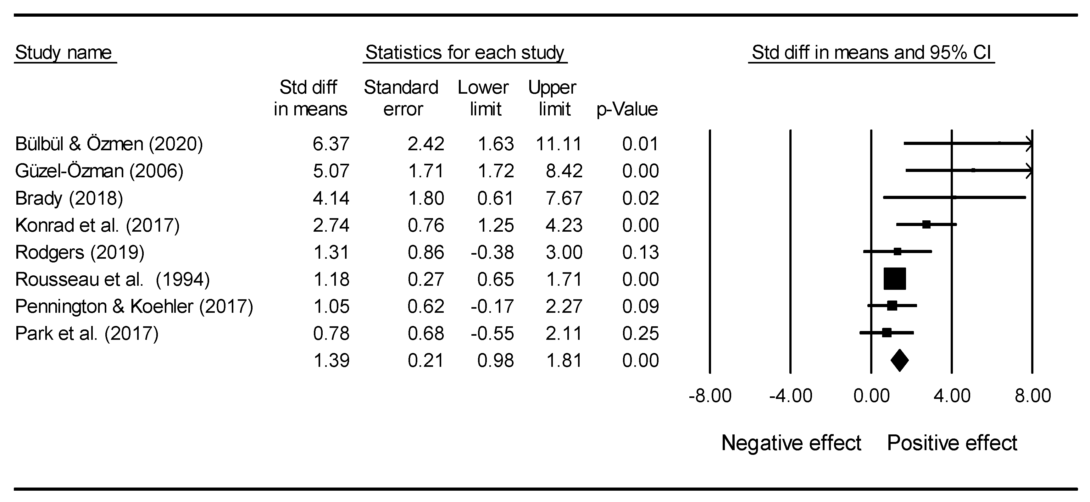 Education 12 00687 g003 Education 12 00687 g003