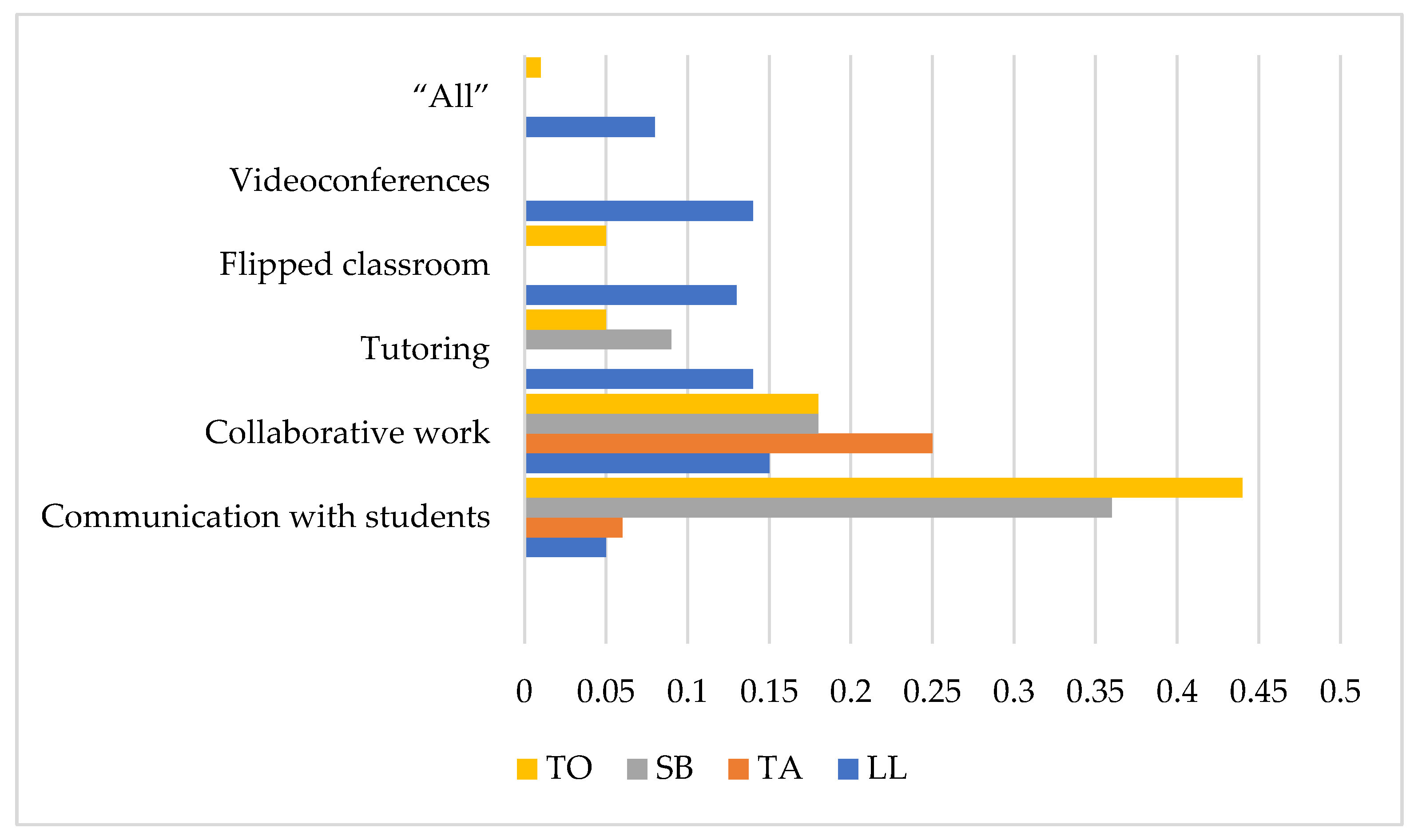 Education 12 00688 g002