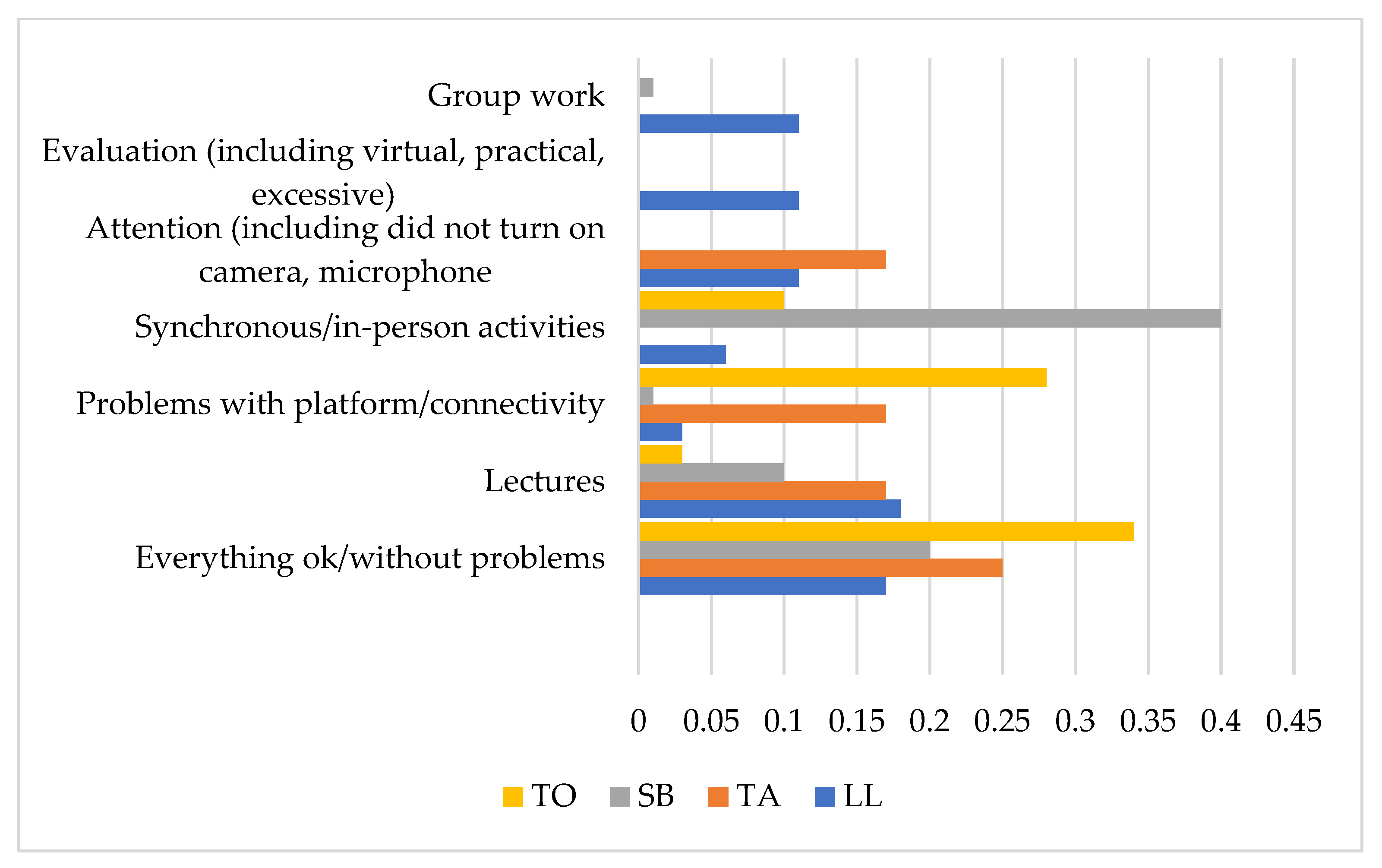 Education 12 00688 g003