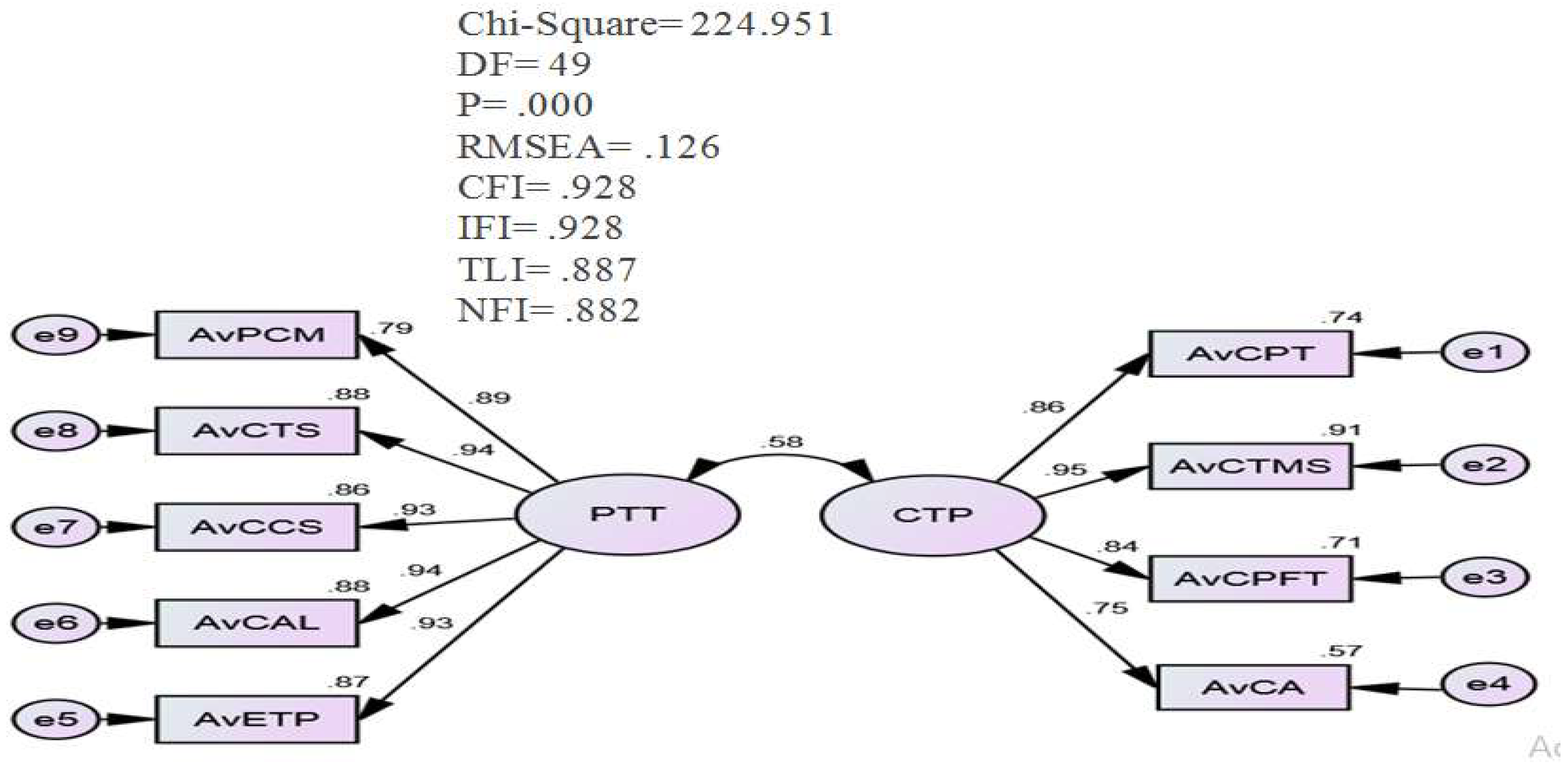 Education 12 00690 g003 Education 12 00690 g003