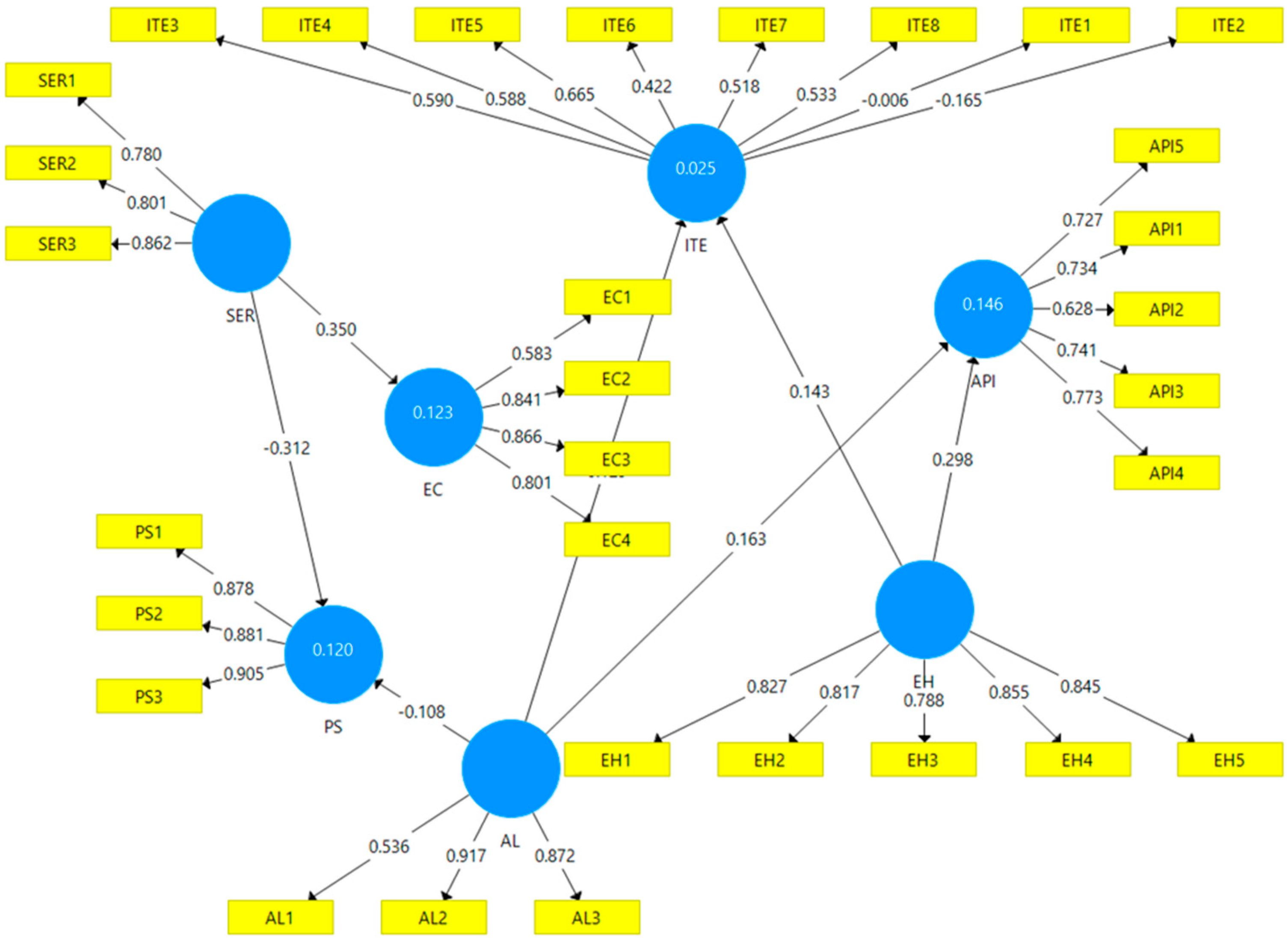 Education 12 00693 g002