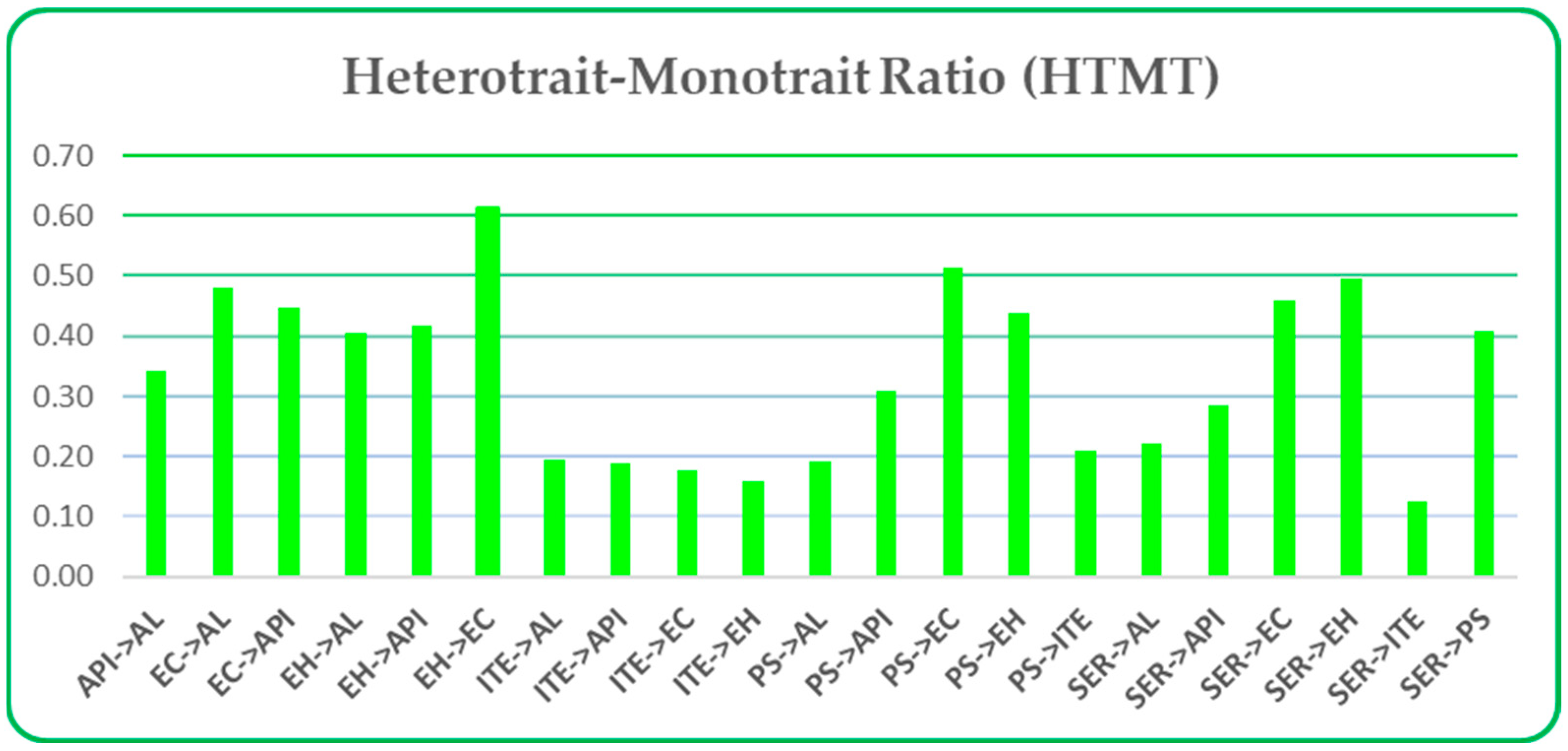 Education 12 00693 g003
